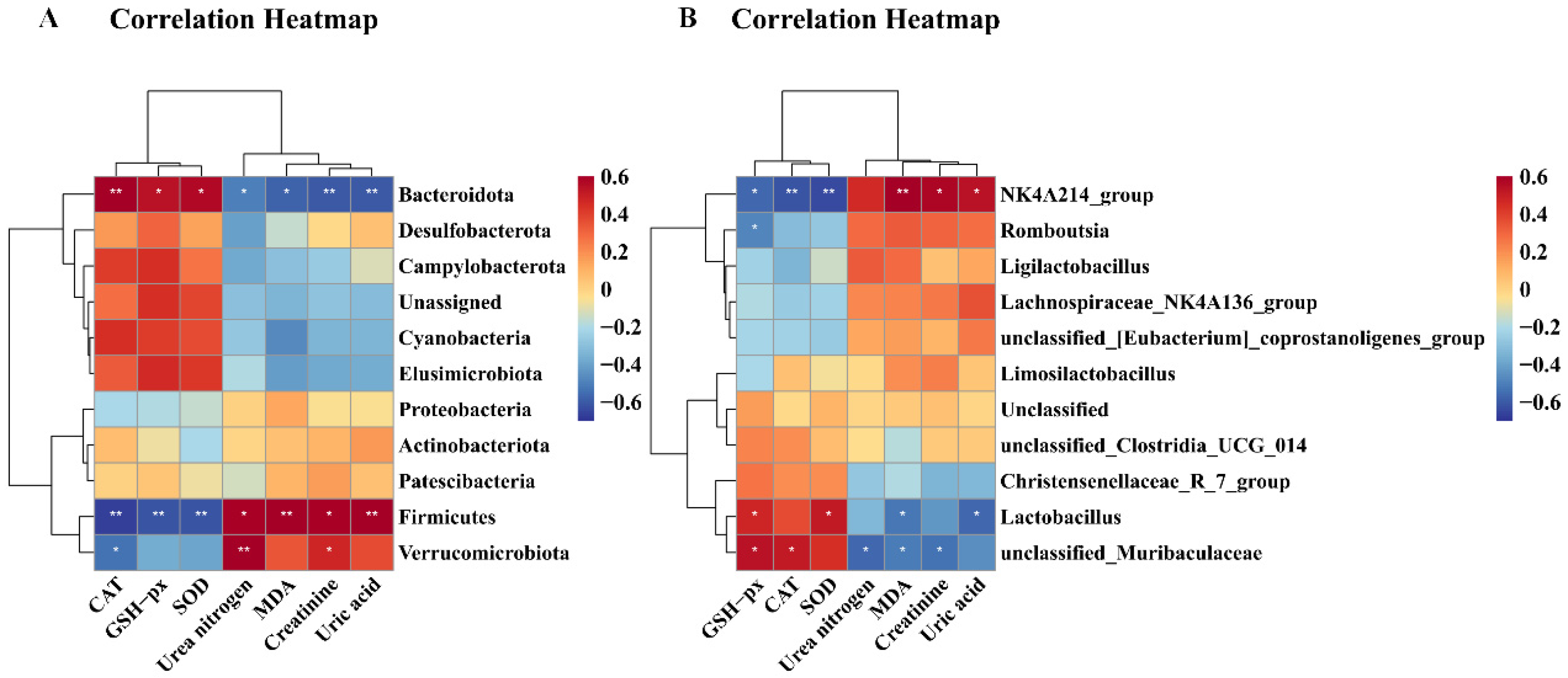 Nutrients 17 00325 g012