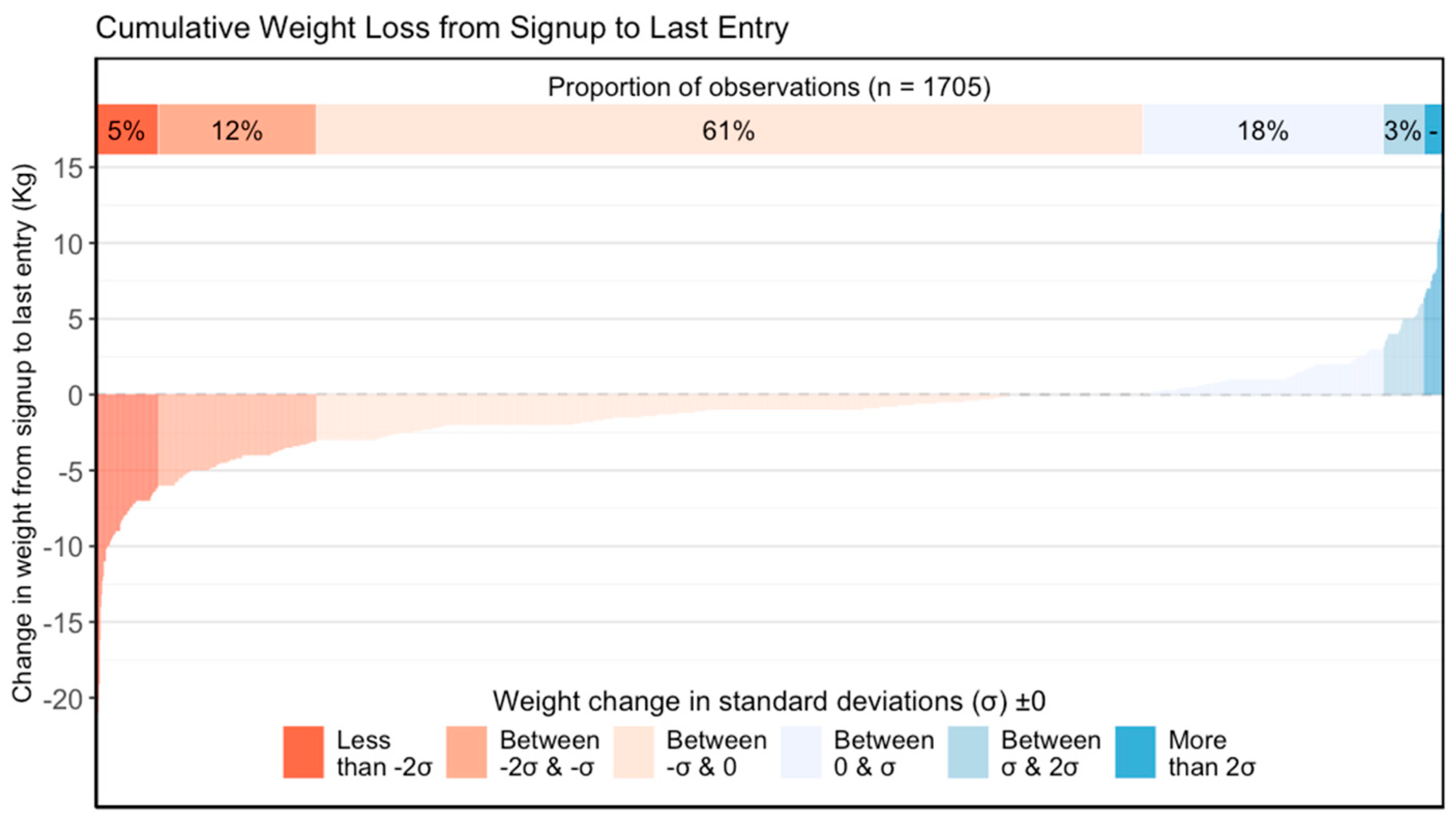 Nutrients 17 00332 g003