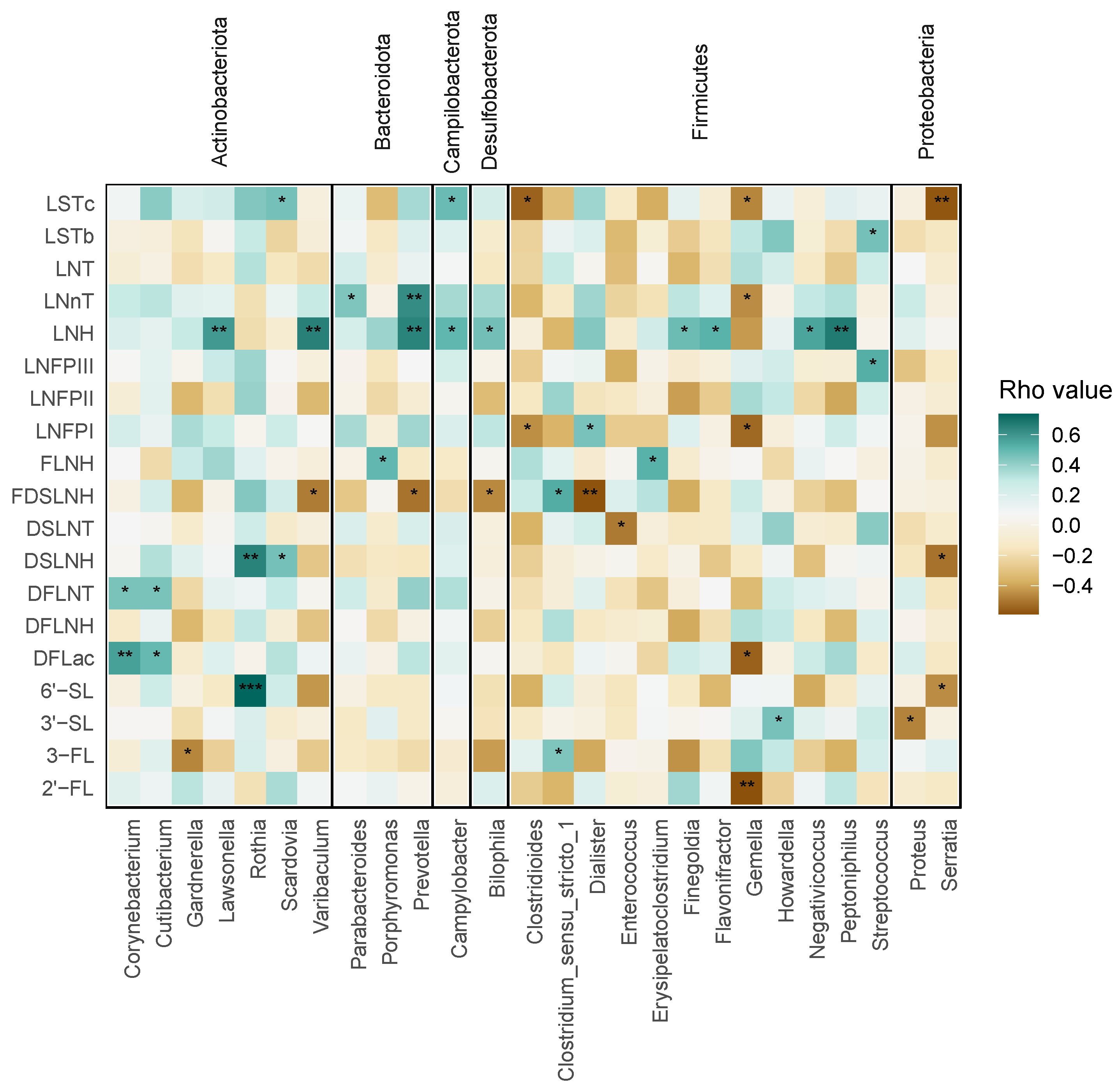 Nutrients 17 00338 g005