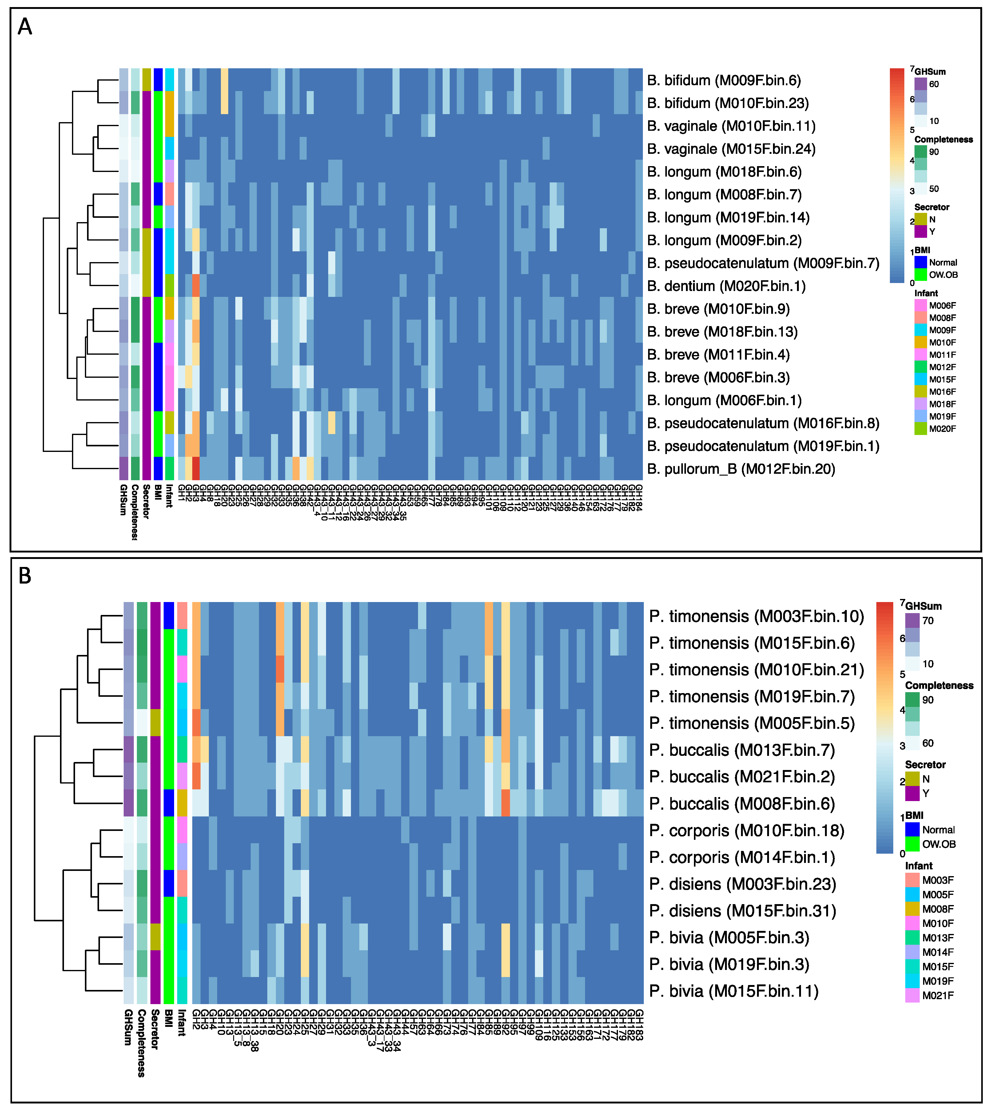 Nutrients 17 00338 g006
