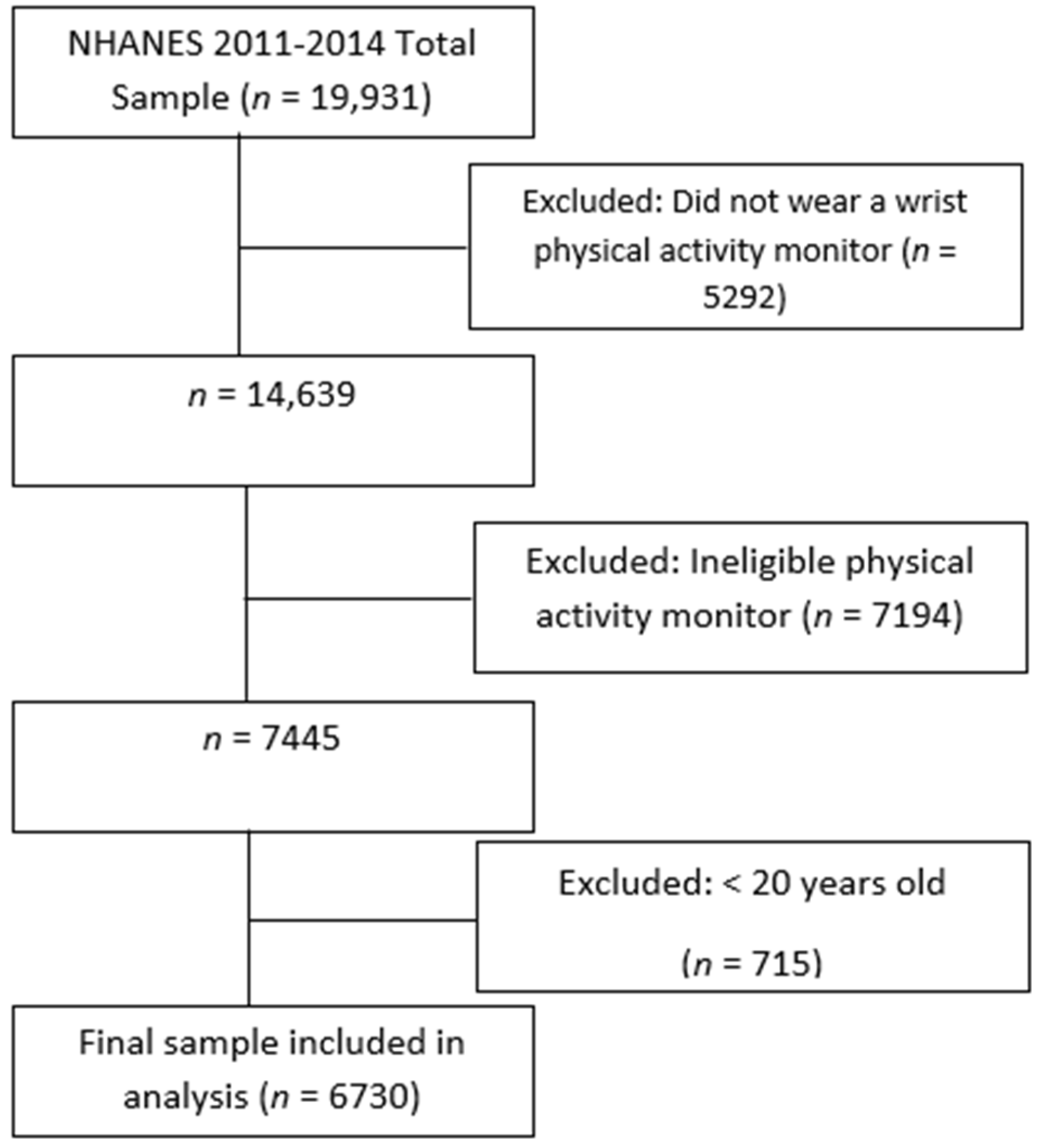 Nutrients 17 00340 g0a1