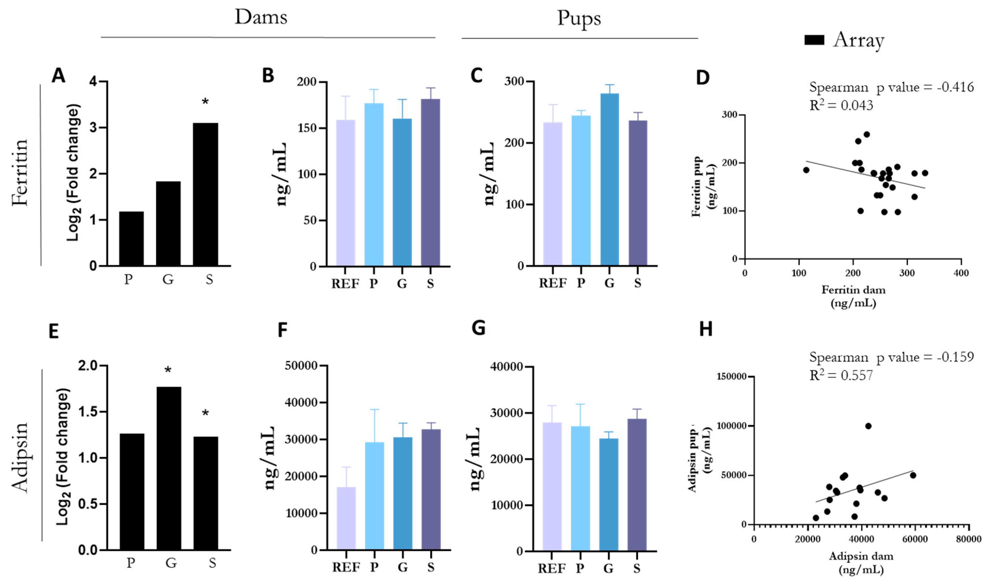 Nutrients 17 00341 g004