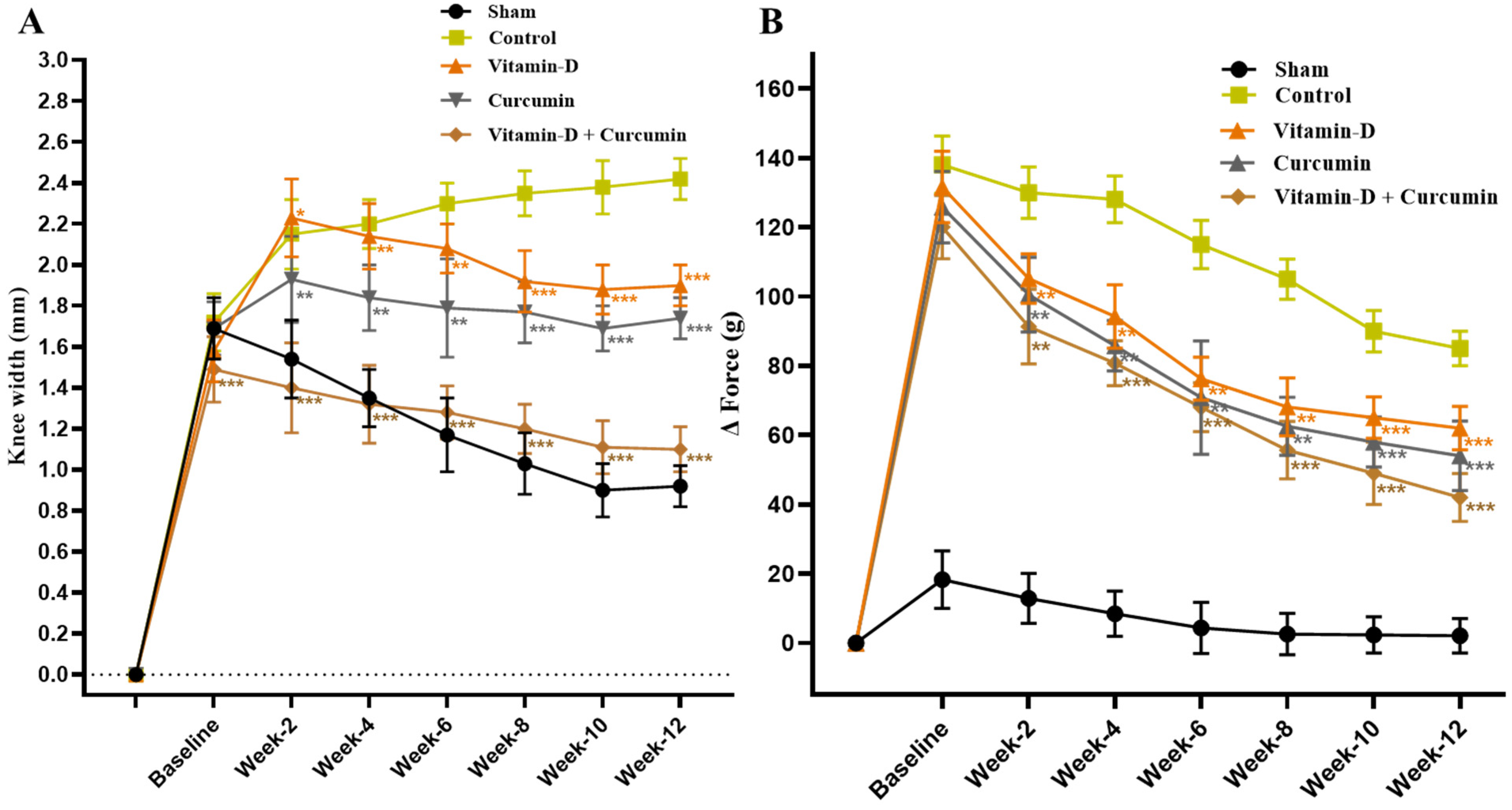 Nutrients 17 00349 g003