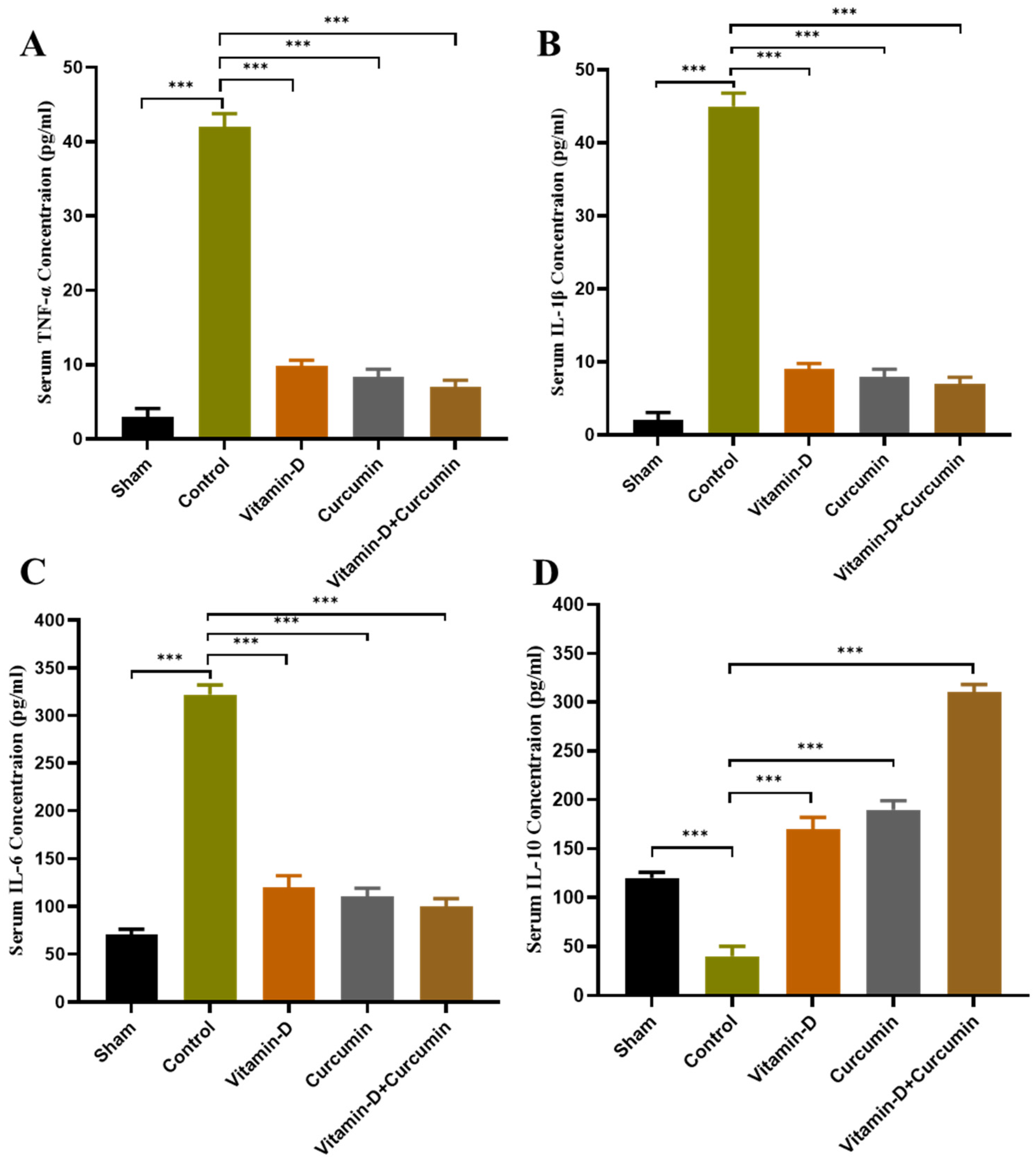 Nutrients 17 00349 g006