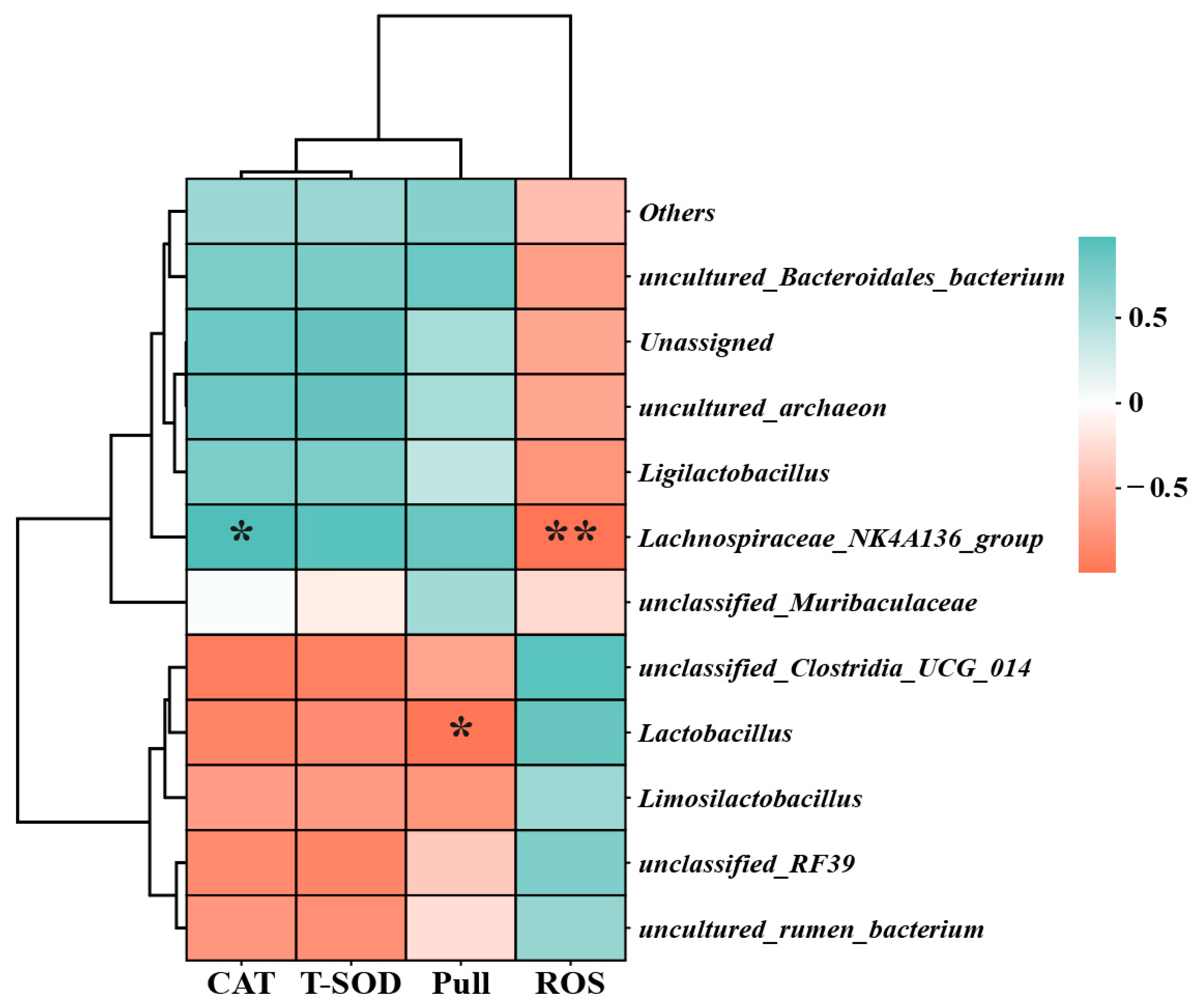 Nutrients 17 00355 g005