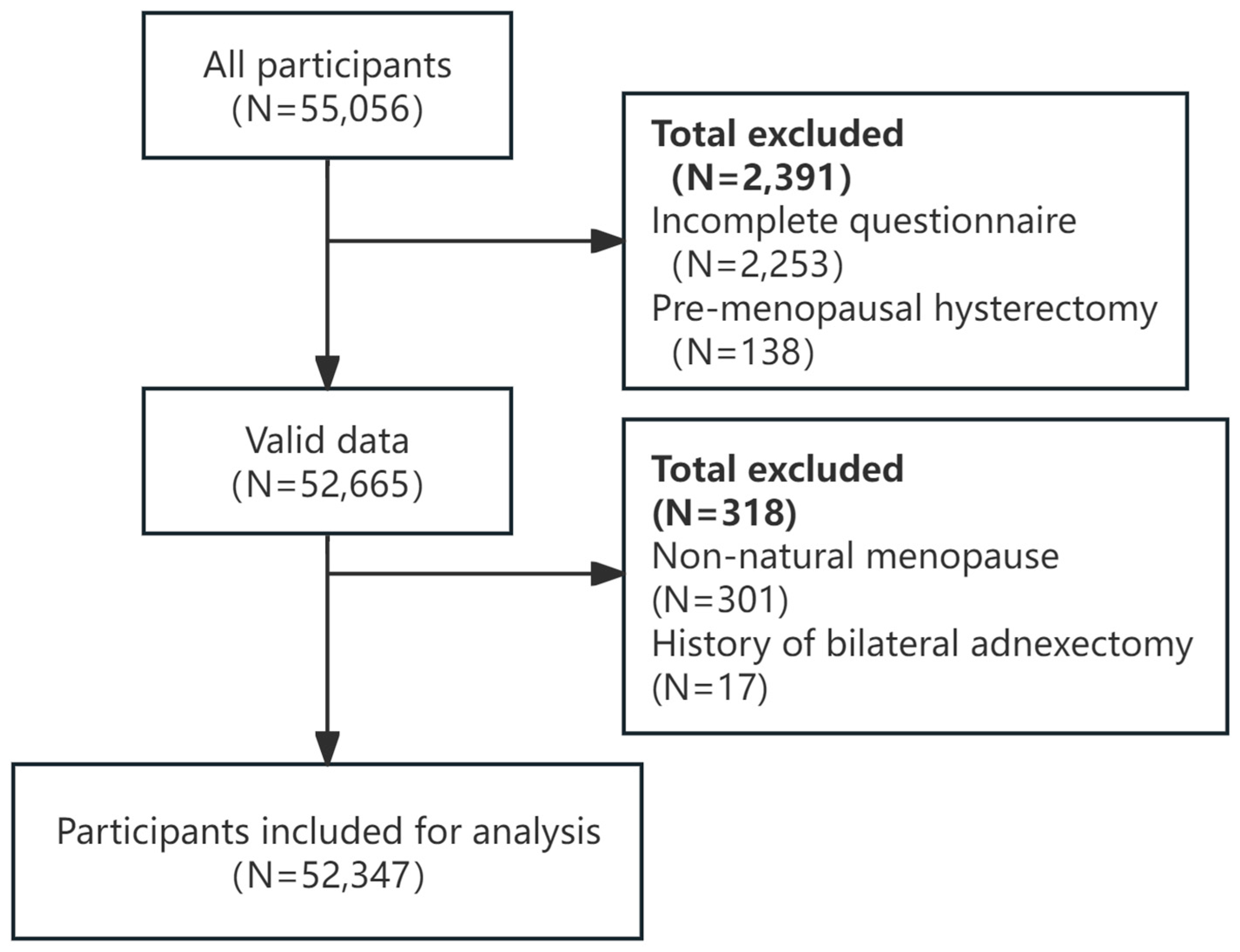 Nutrients 17 00356 g001 Nutrients 17 00356 g001