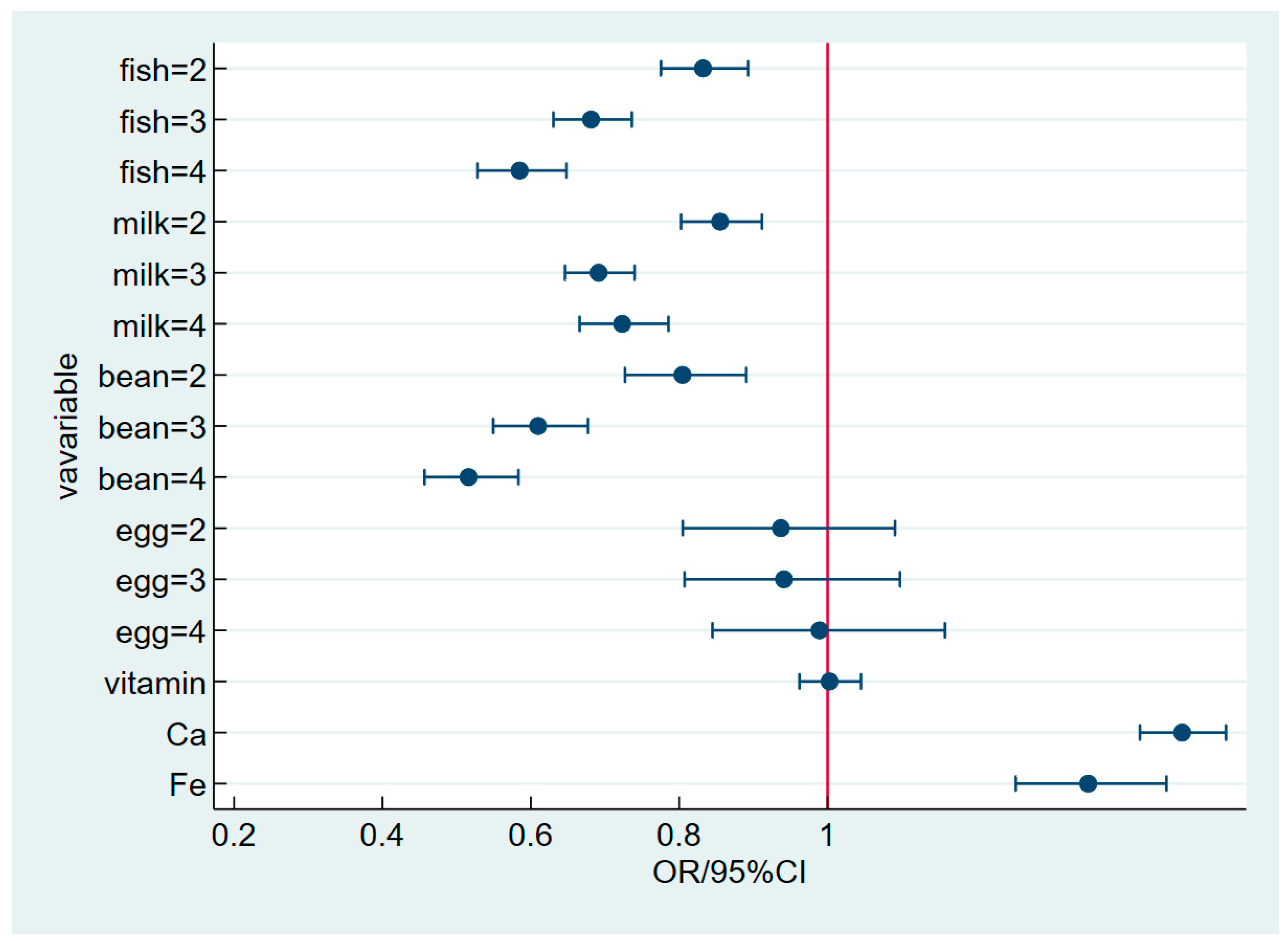 Nutrients 17 00356 g003 Nutrients 17 00356 g003