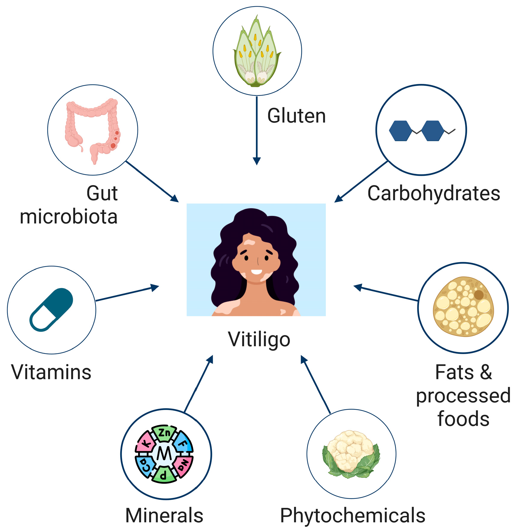 Nutrients 17 00357 g001