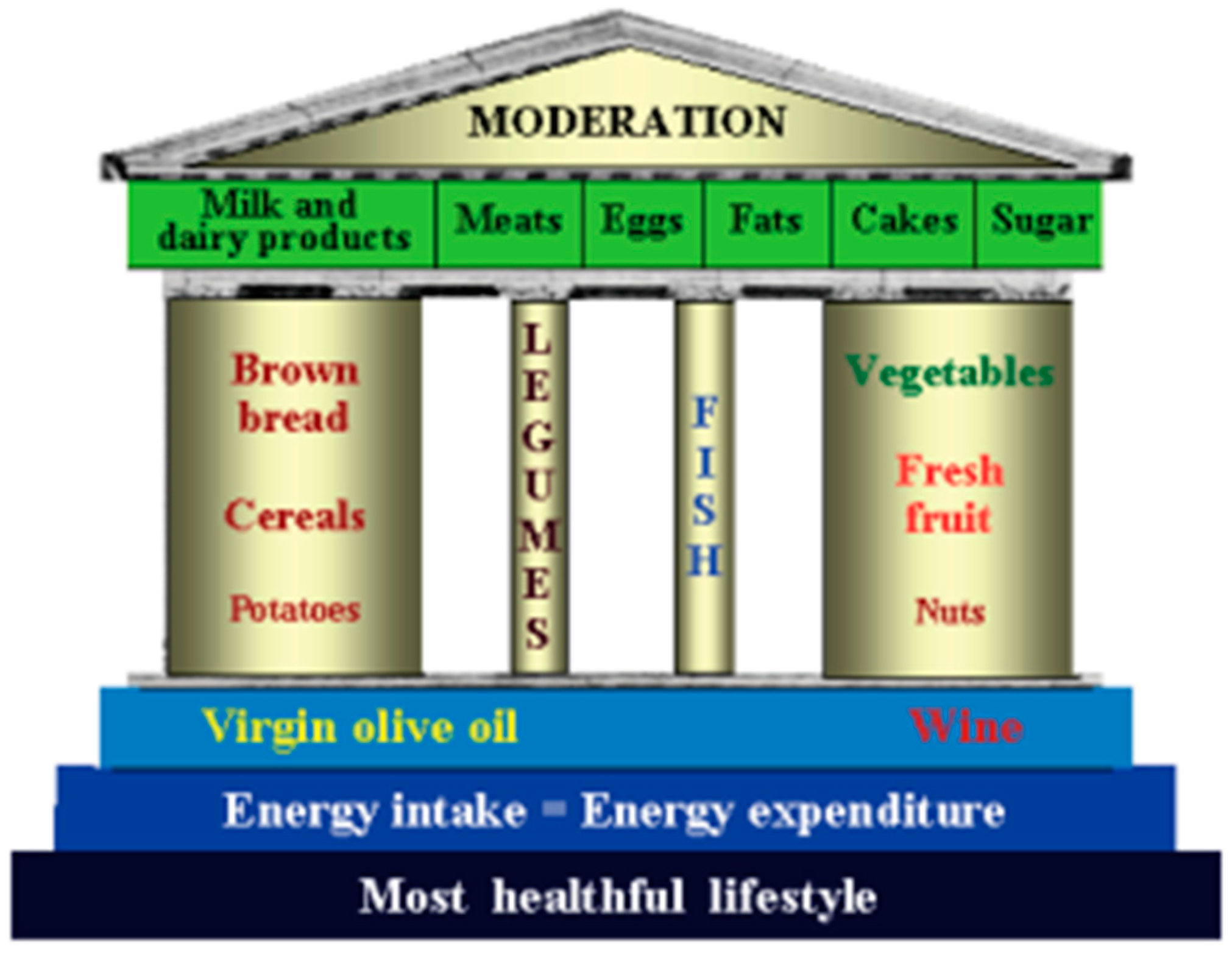 Nutrients 17 00358 g002