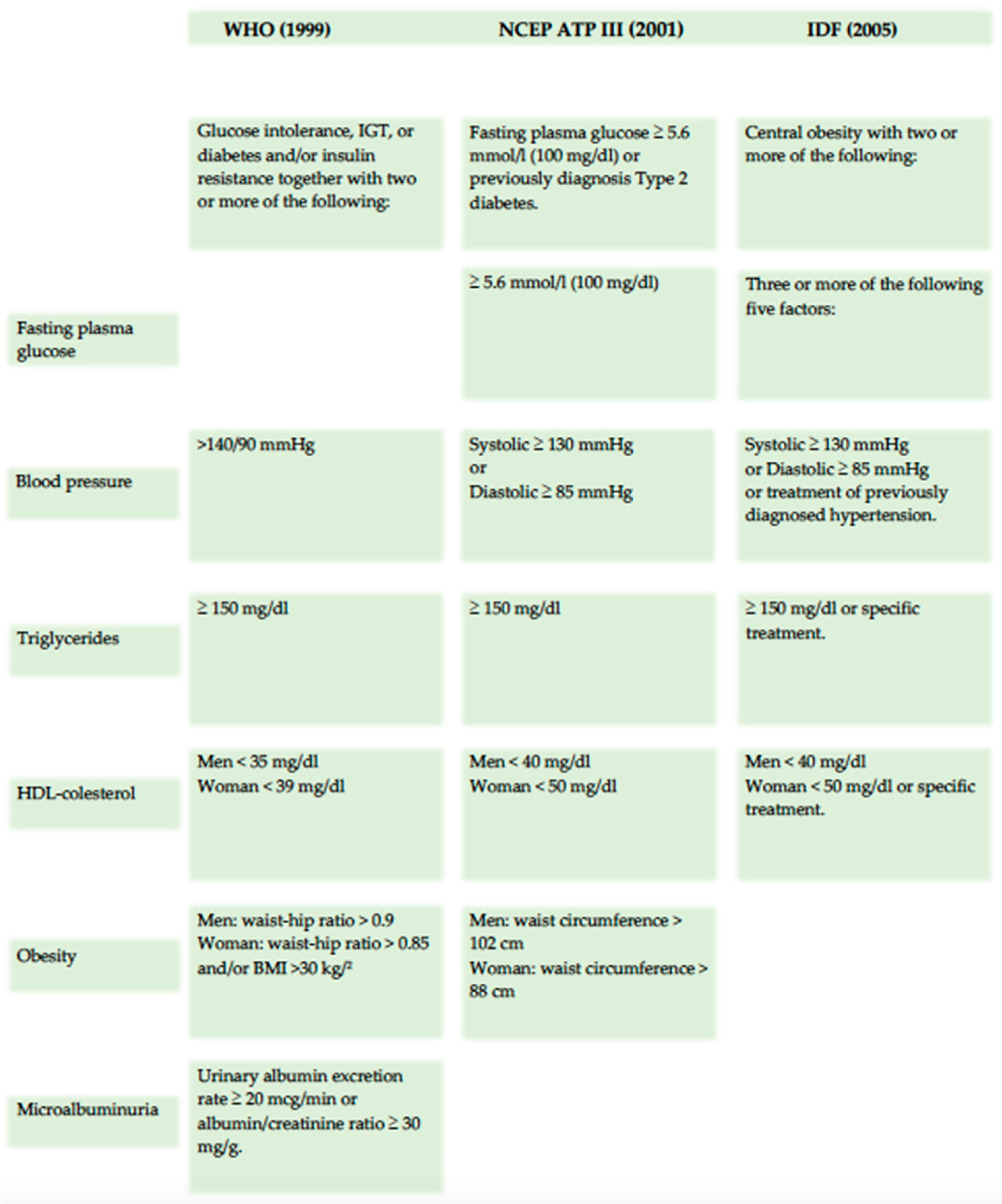 Nutrients 17 00358 g003