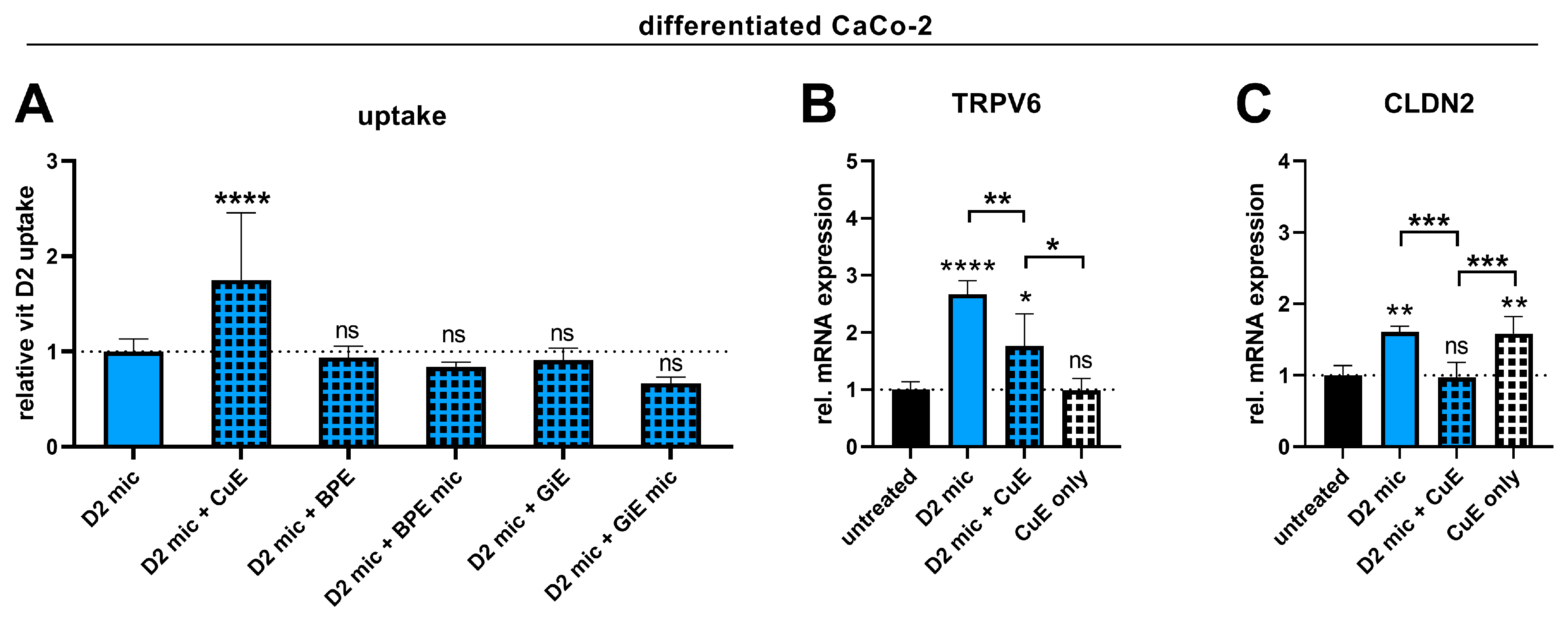 Nutrients 17 00359 g005