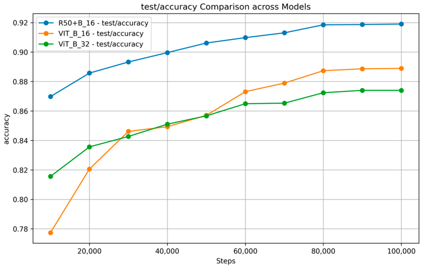 Nutrients 17 00362 g007