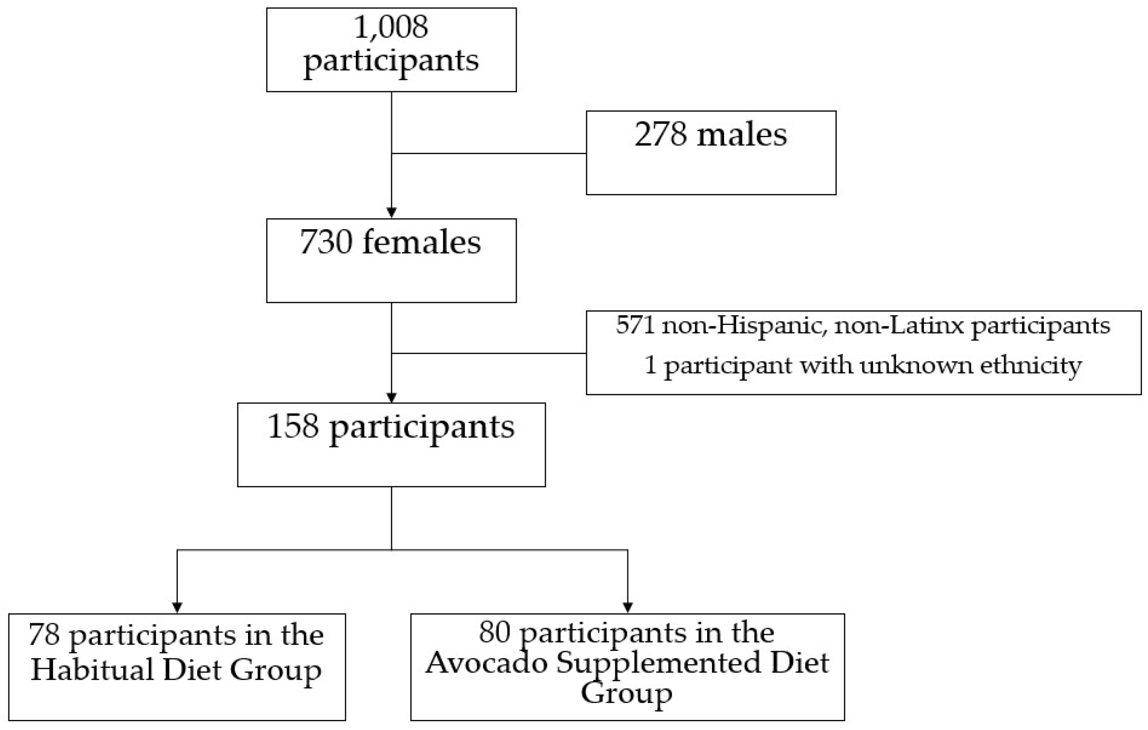 Nutrients 17 00367 g001