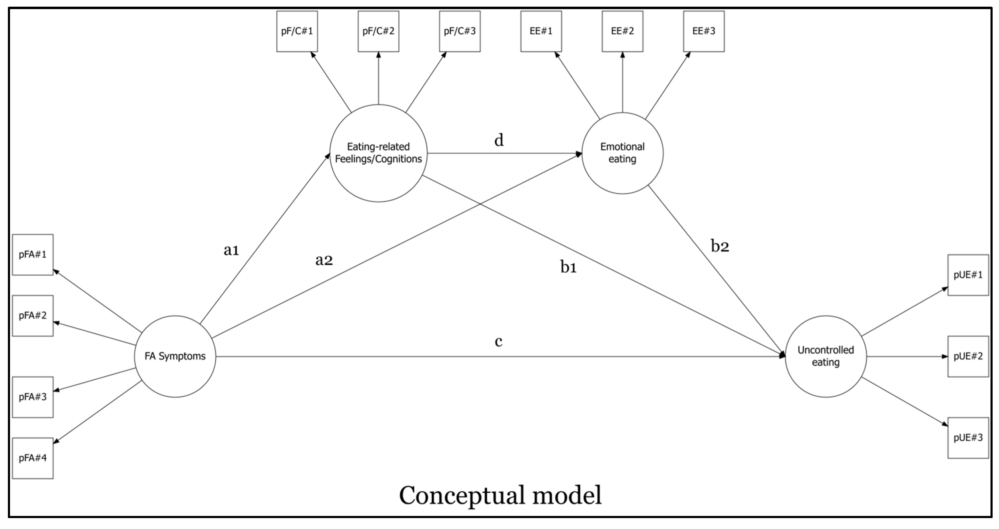 Nutrients 17 00369 g001