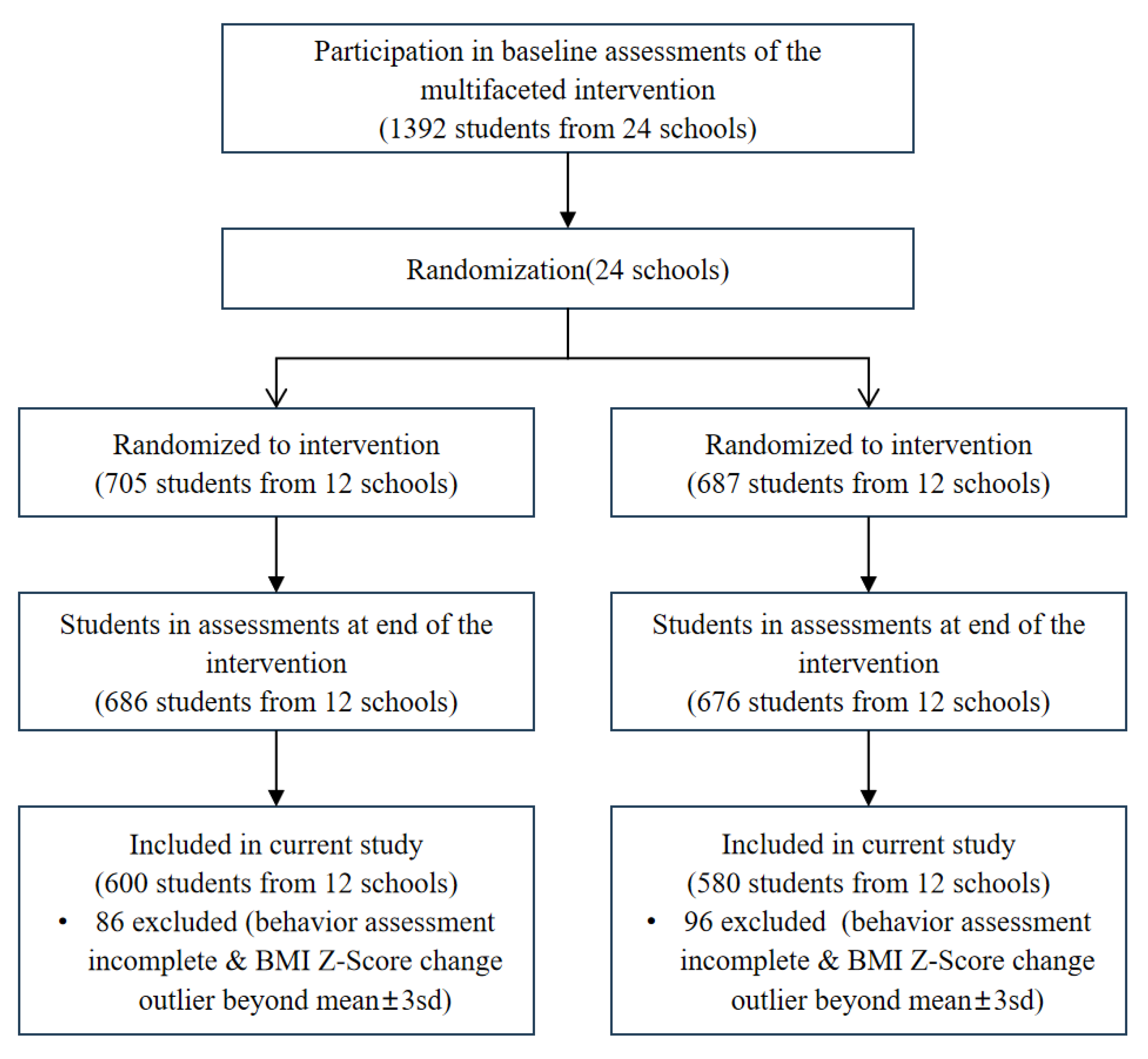 Nutrients 17 00376 g001