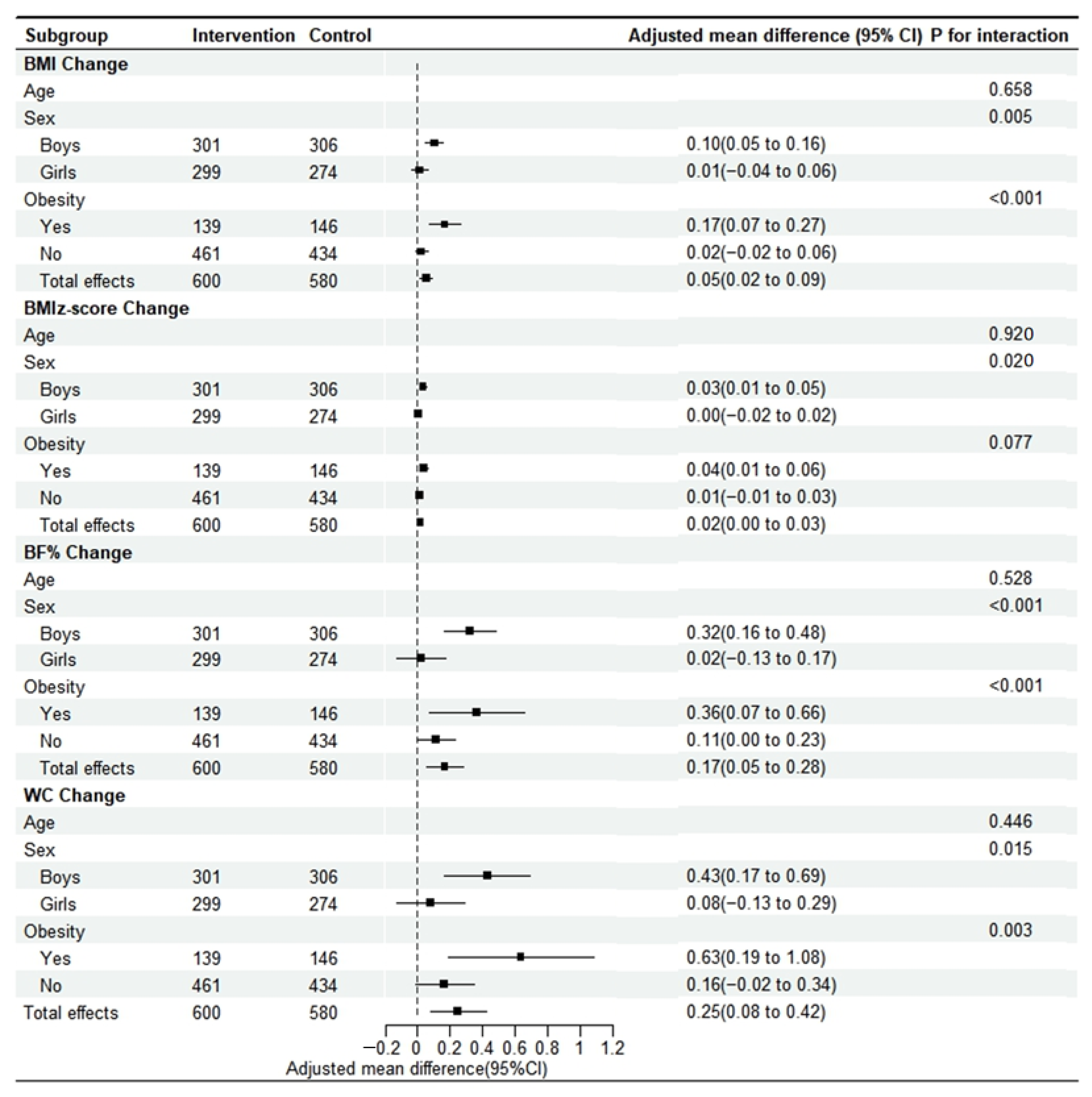 Nutrients 17 00376 g002