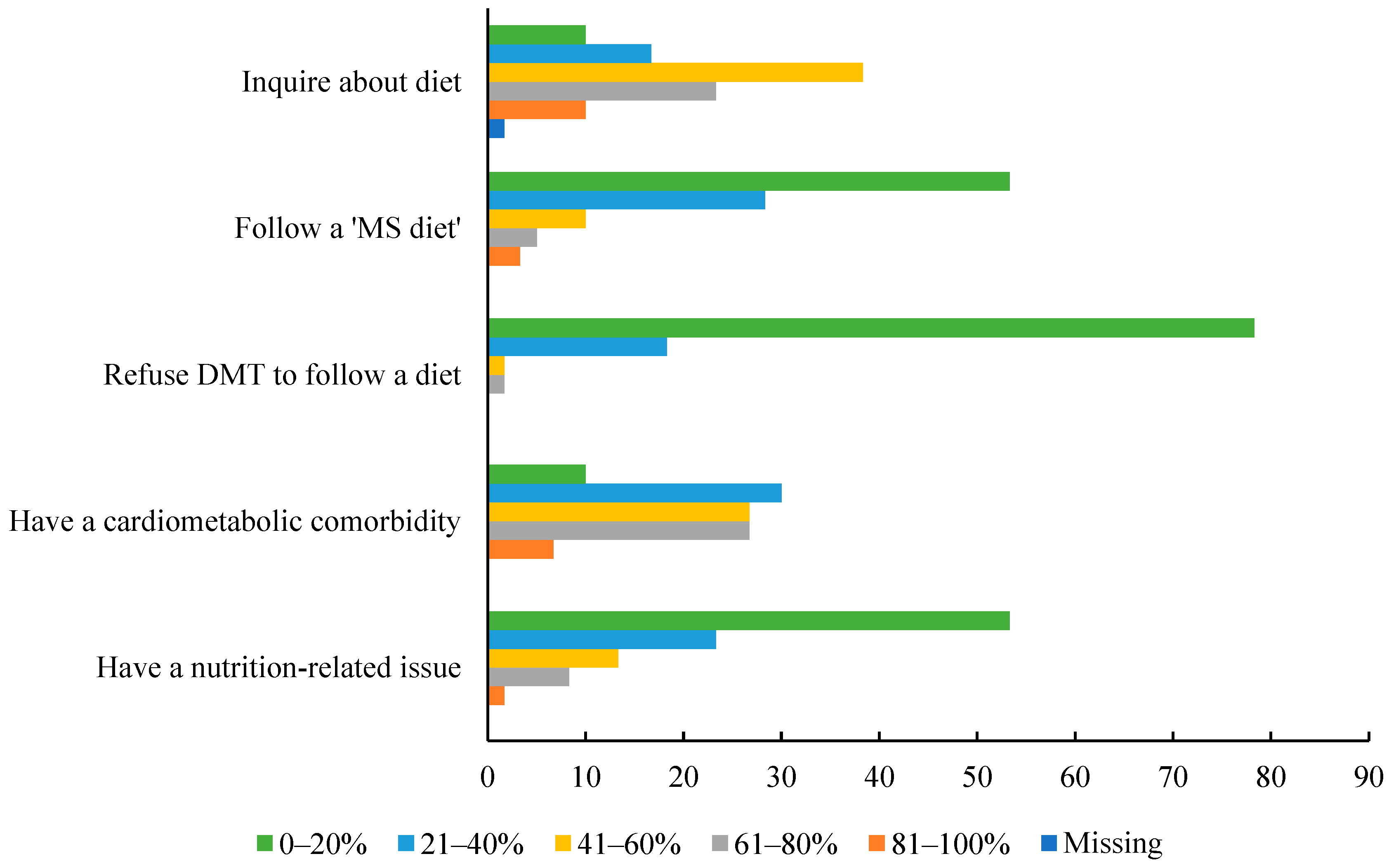 Nutrients 17 00385 g001
