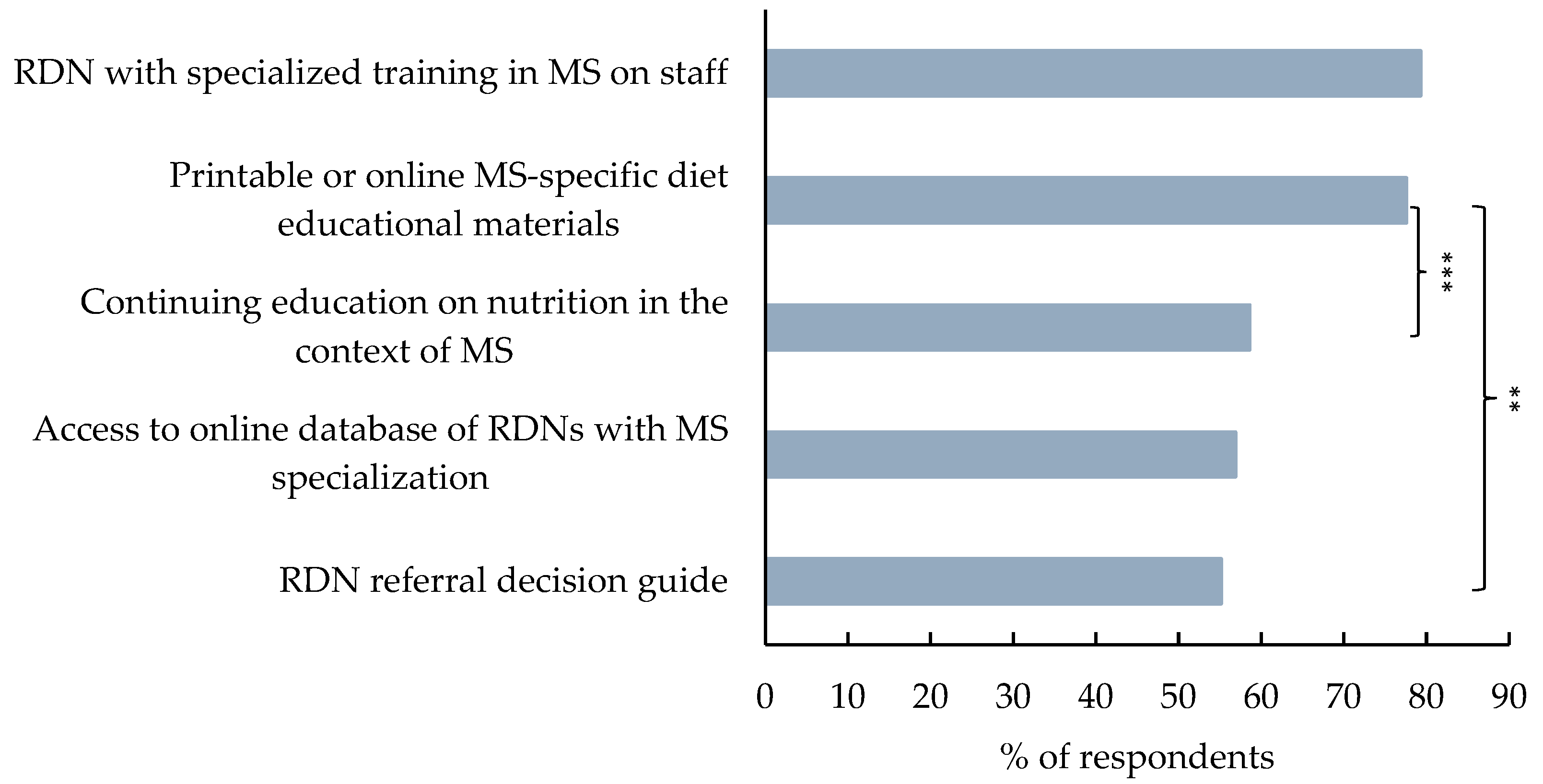 Nutrients 17 00385 g002
