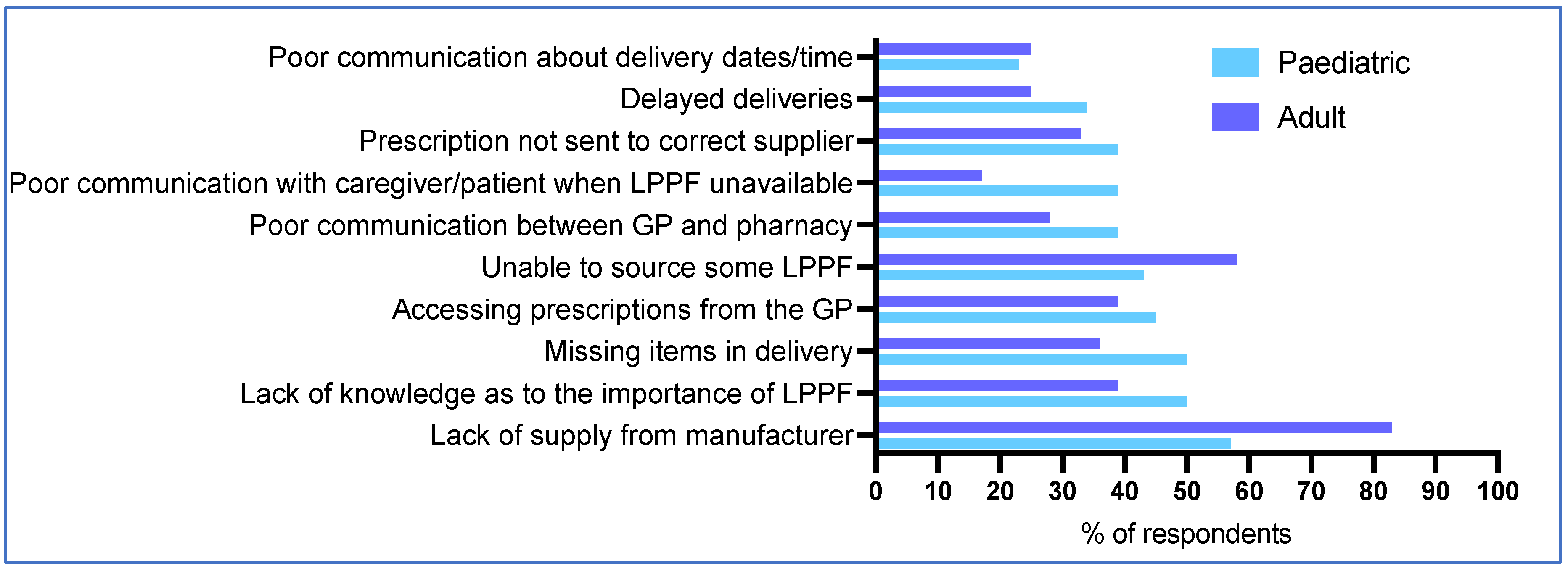 Nutrients 17 00392 g004