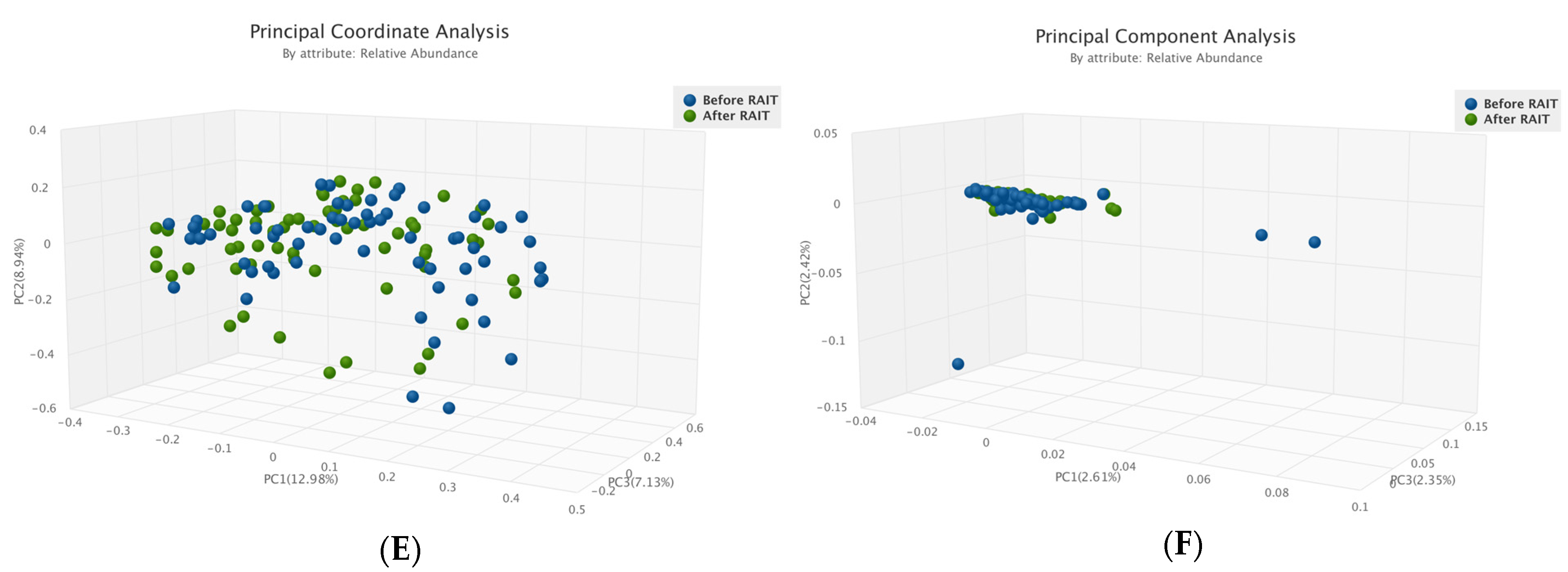 Nutrients 17 00395 g001b