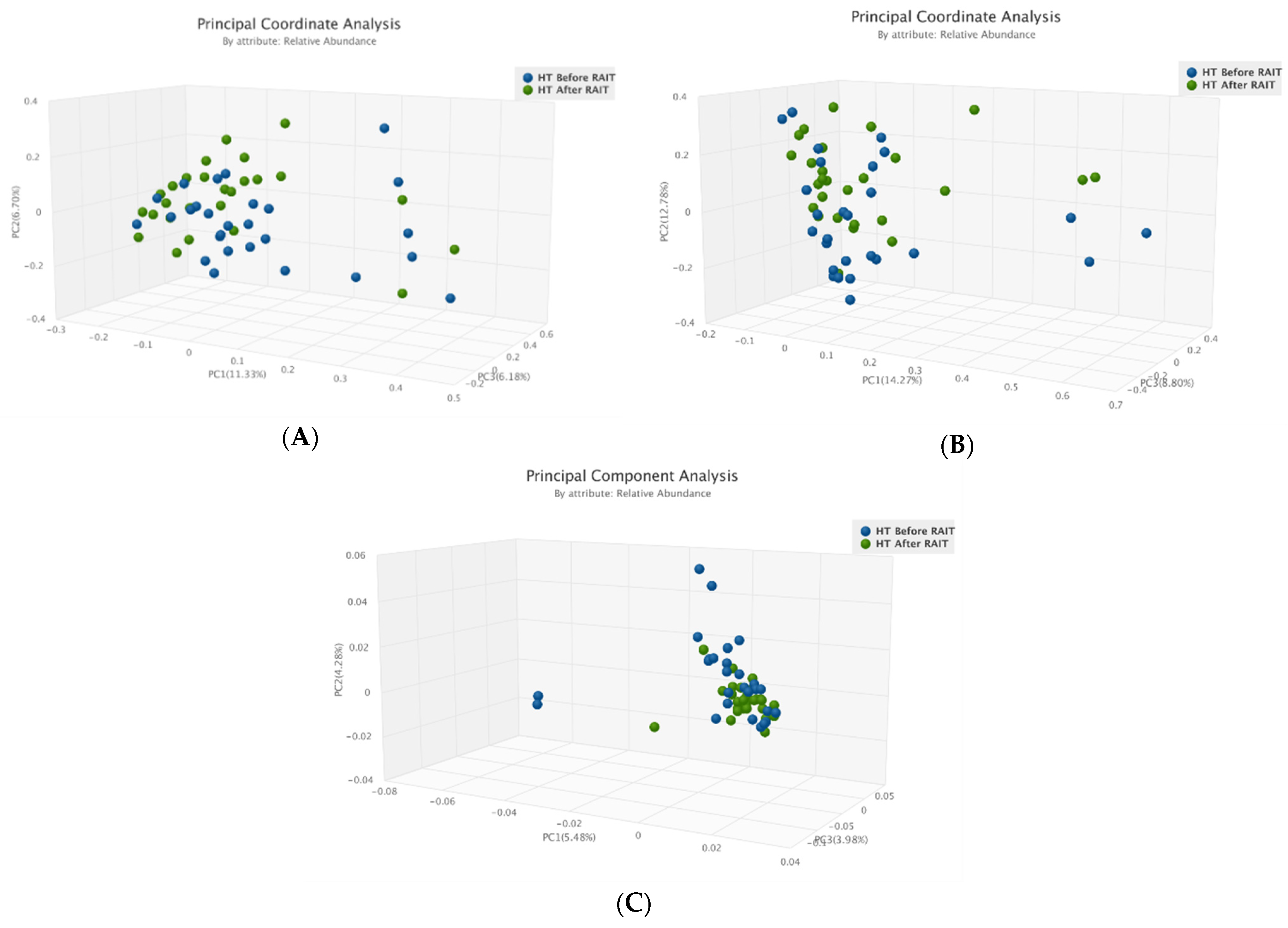 Nutrients 17 00395 g003