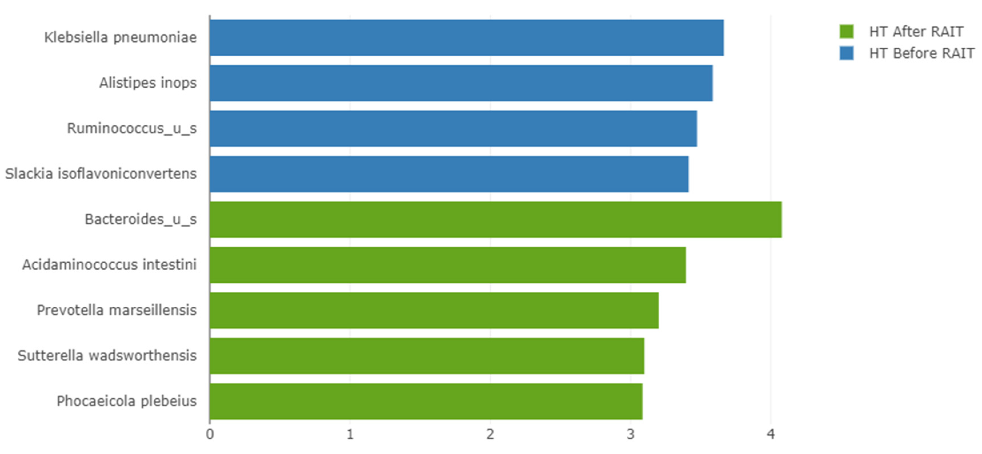 Nutrients 17 00395 g004