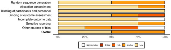 Nutrients 17 00403 g0a1