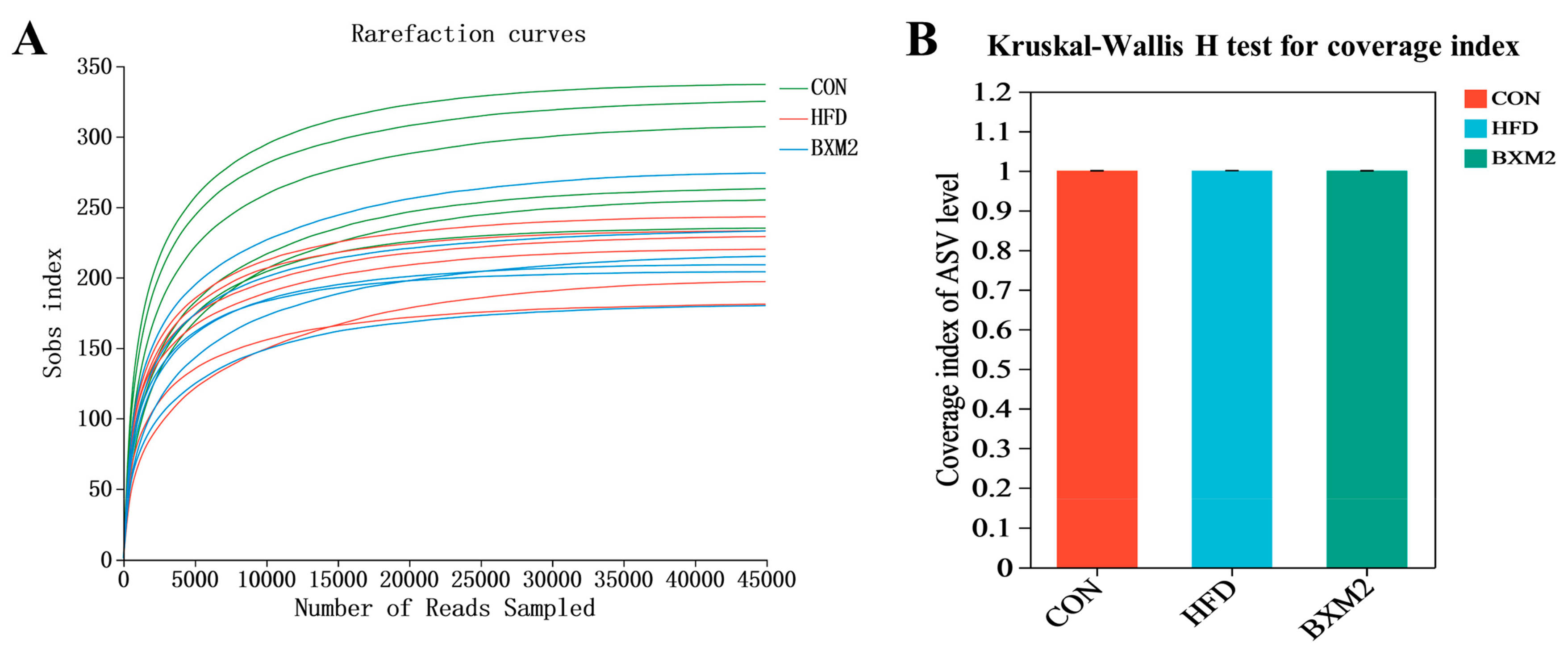 Nutrients 17 00407 g006