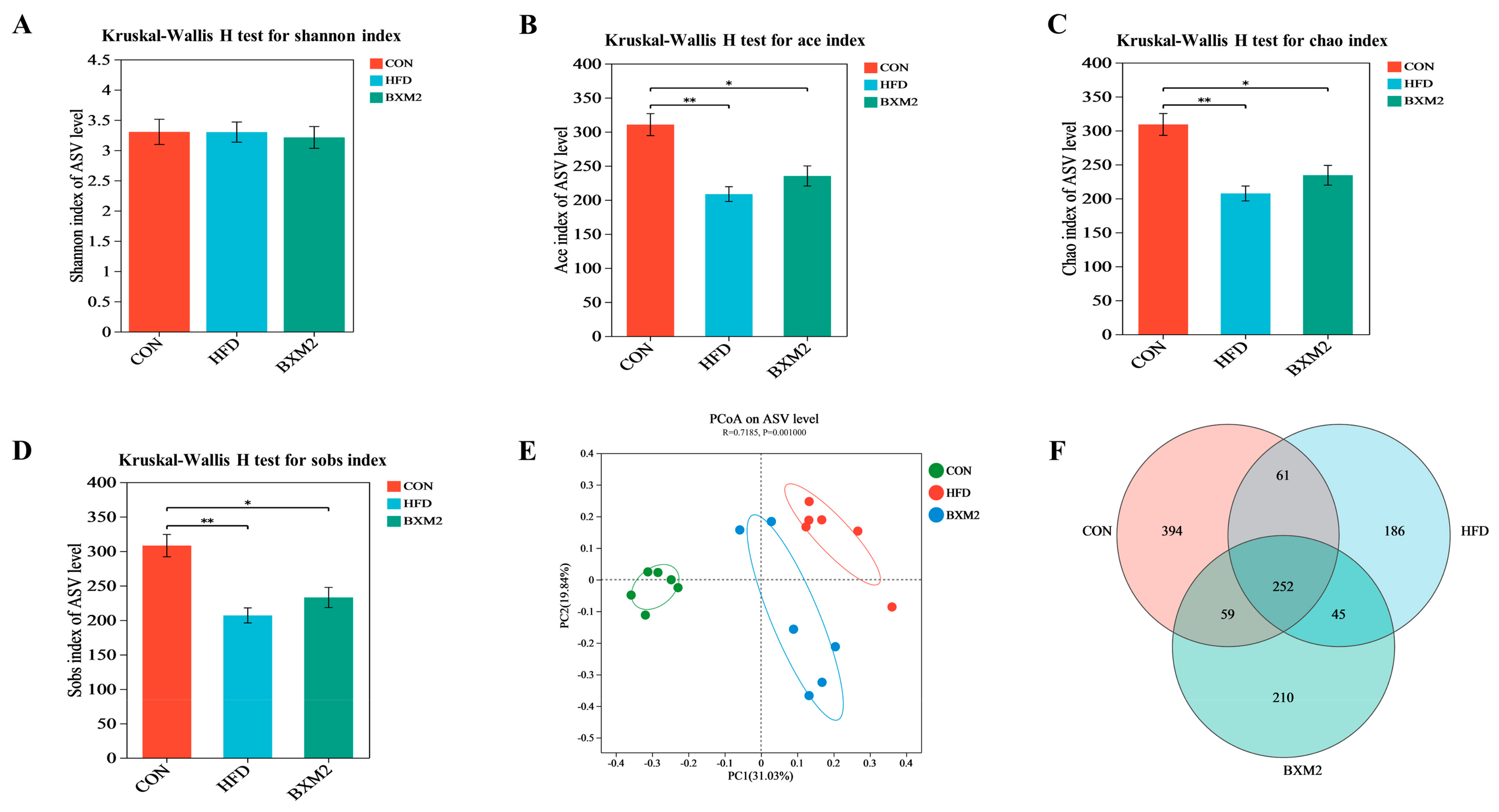 Nutrients 17 00407 g007
