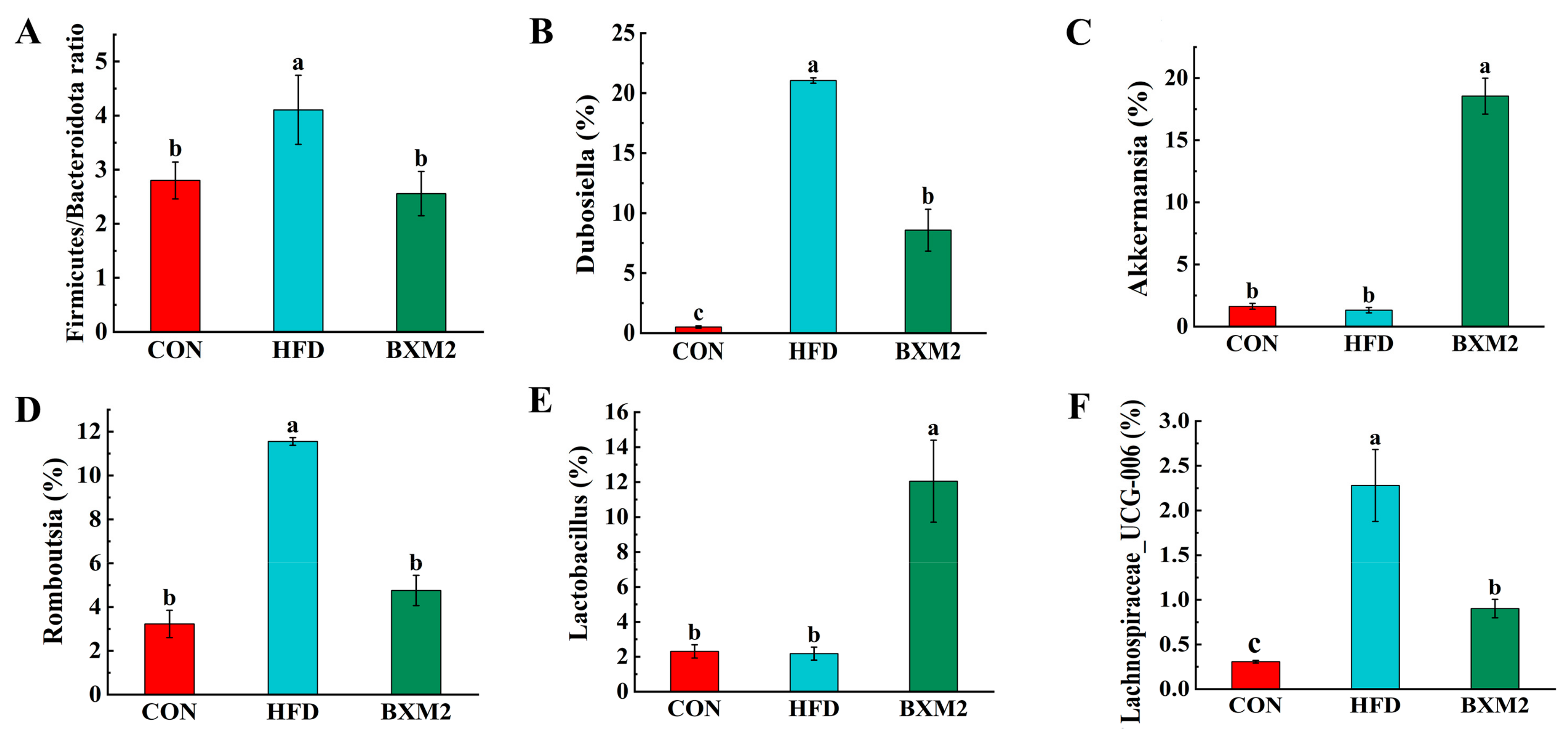 Nutrients 17 00407 g009