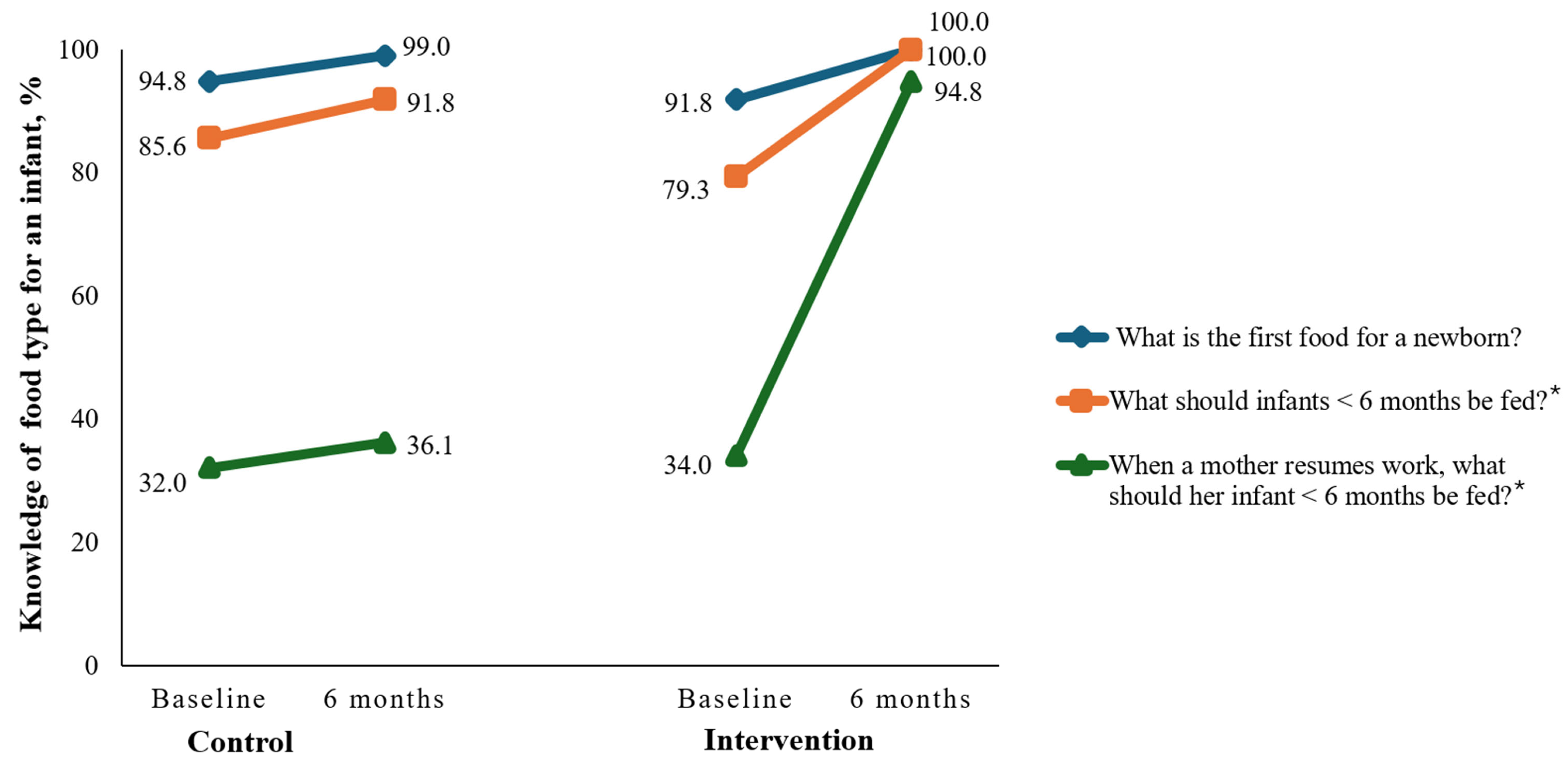 Nutrients 17 00414 g002 Nutrients 17 00414 g002