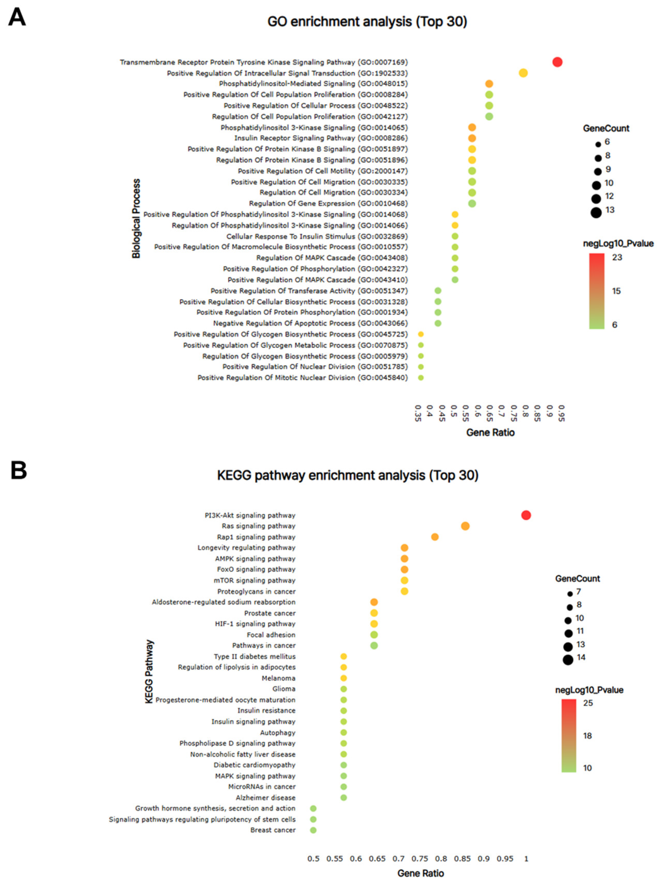 Nutrients 17 00416 g009