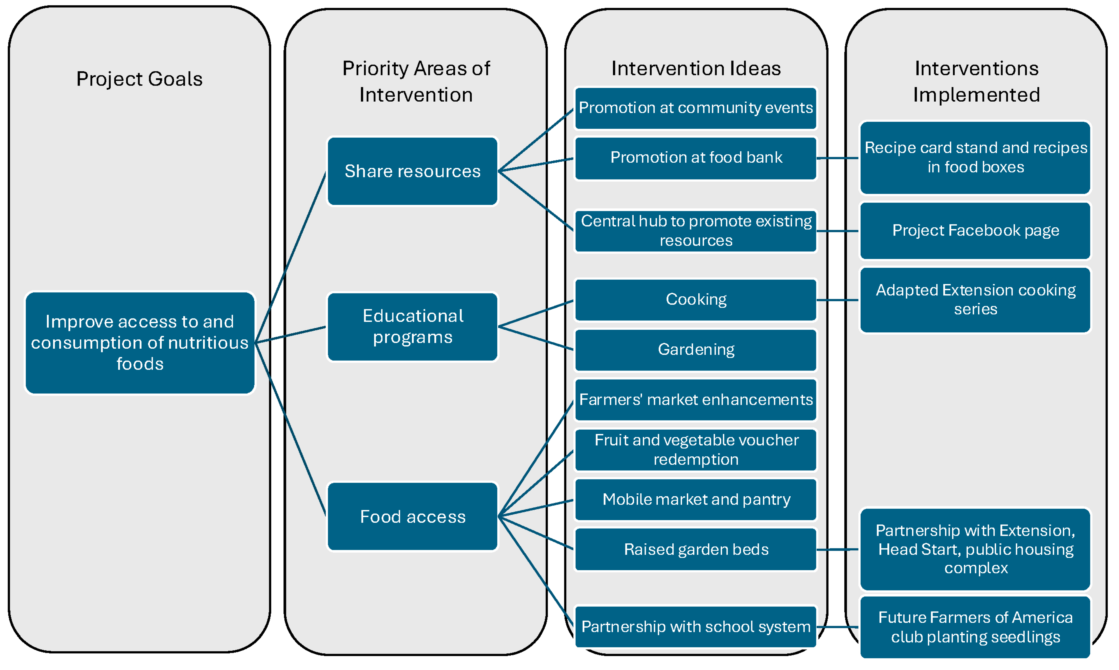 Nutrients 17 00431 g001