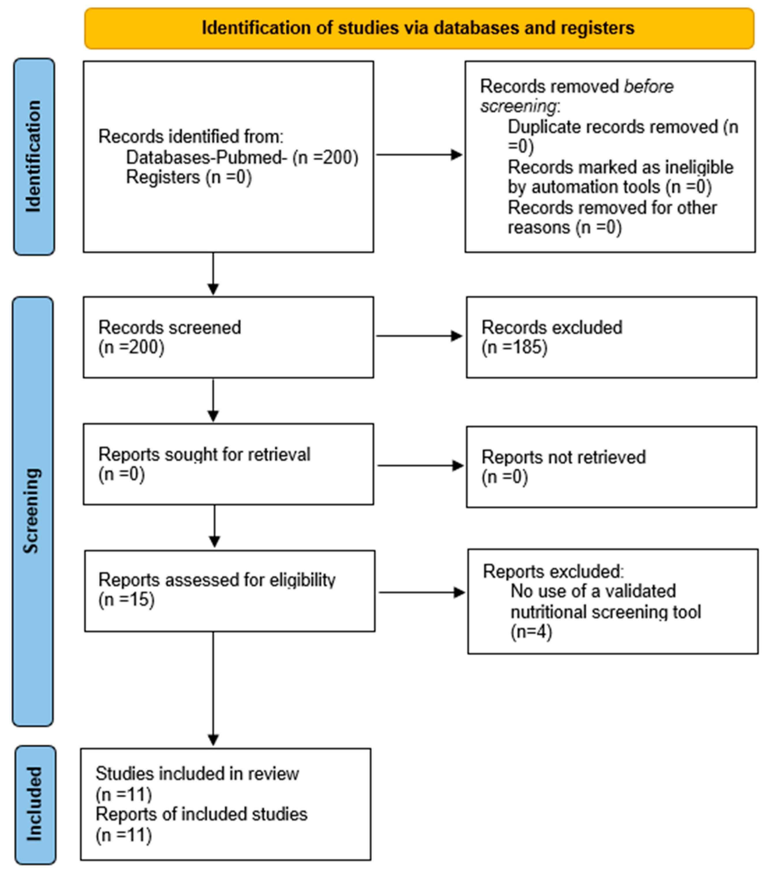 Nutrients 17 00433 g001