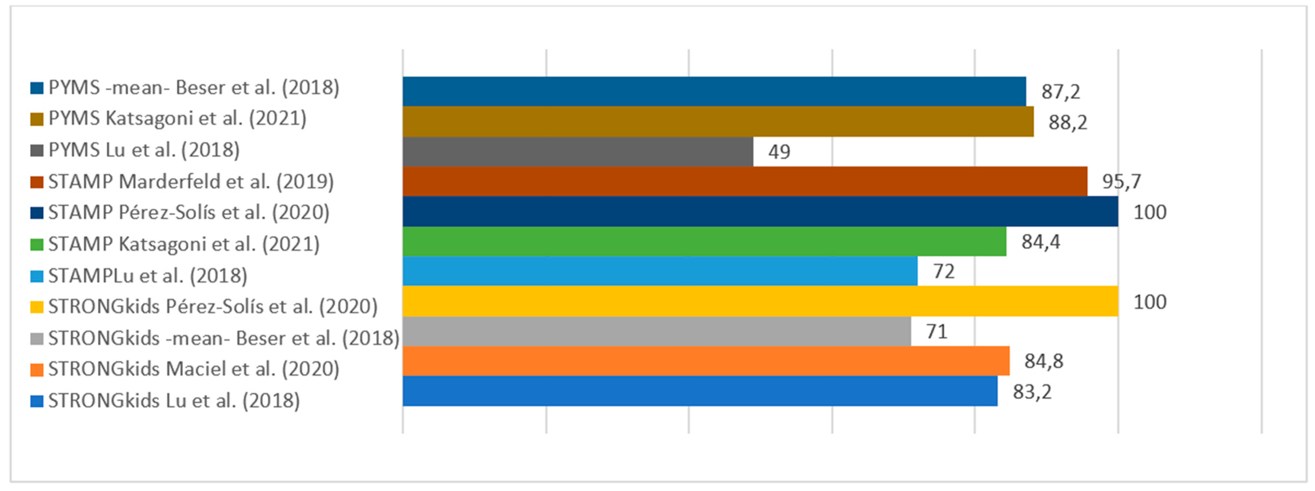 Nutrients 17 00433 g003