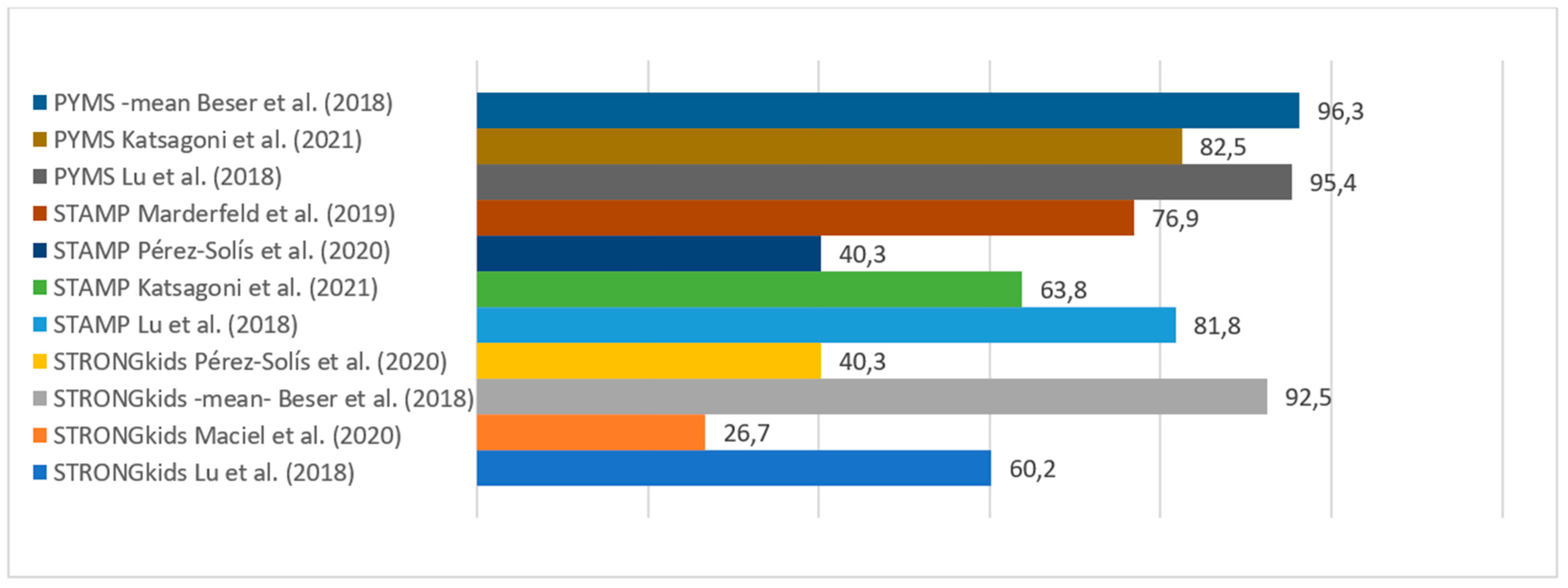 Nutrients 17 00433 g004