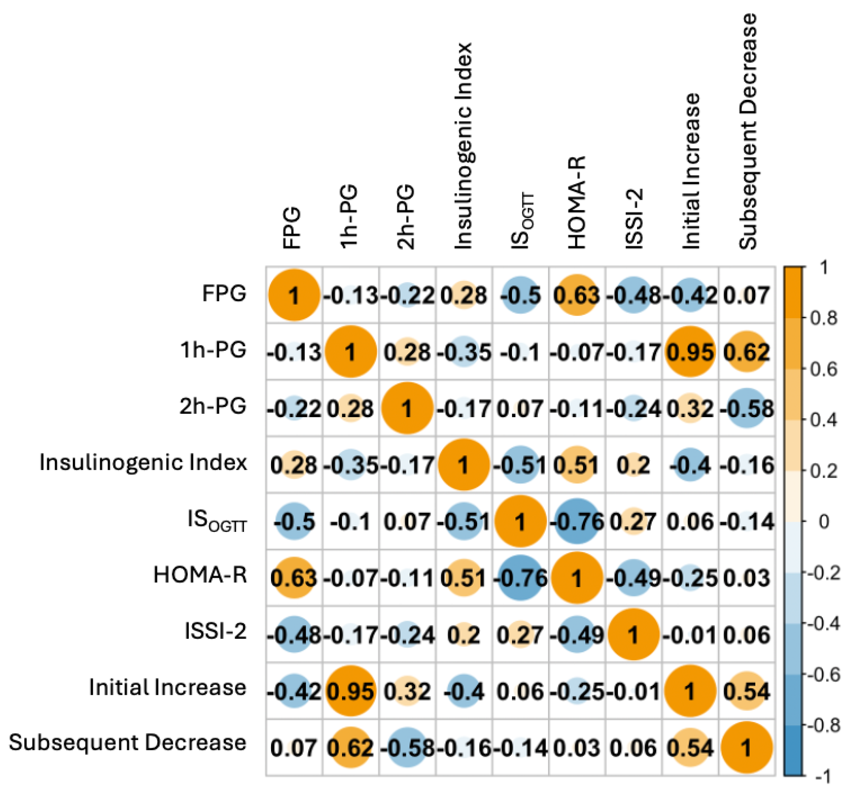 Nutrients 17 00440 g001