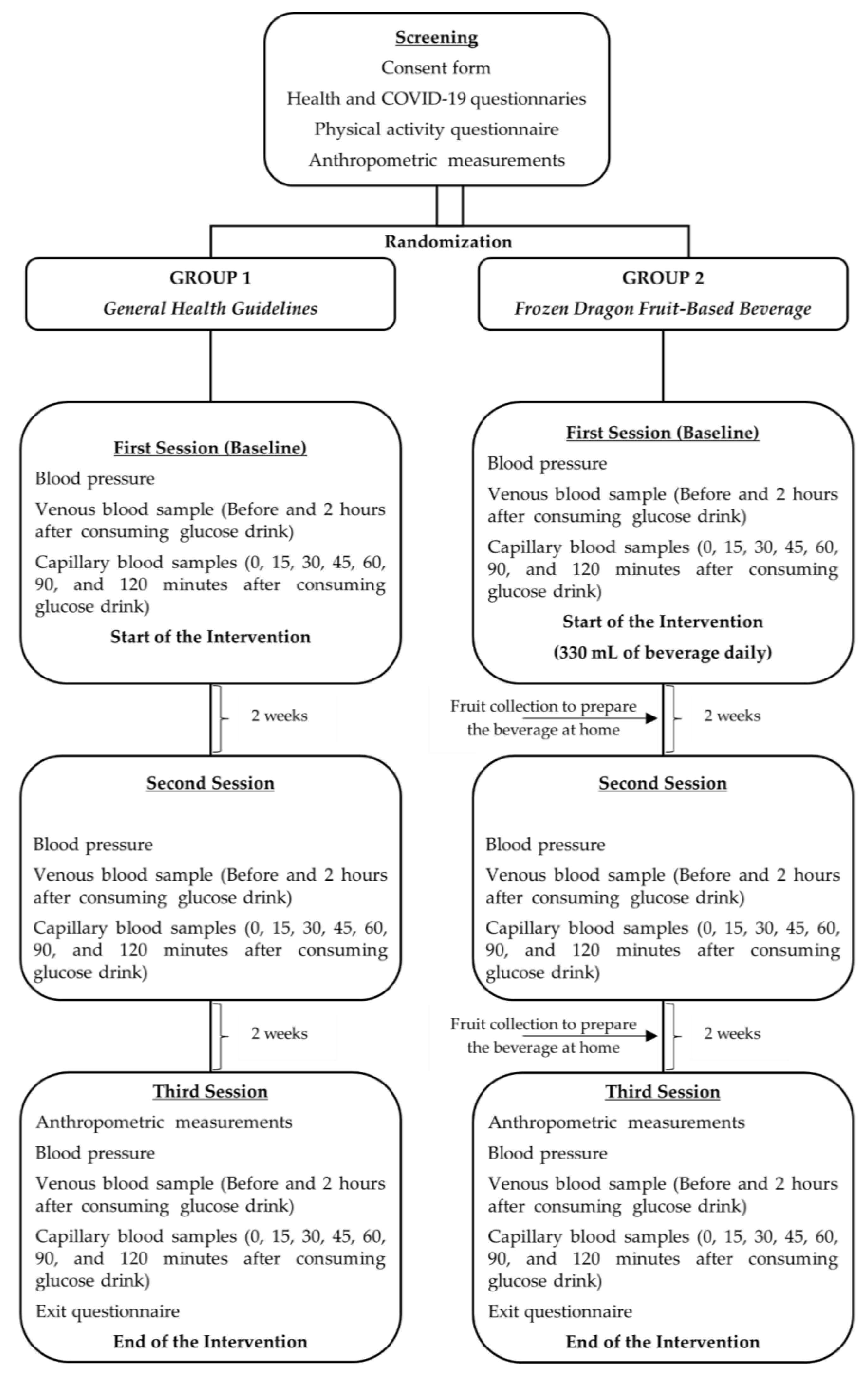 Nutrients 17 00441 g001 Nutrients 17 00441 g001