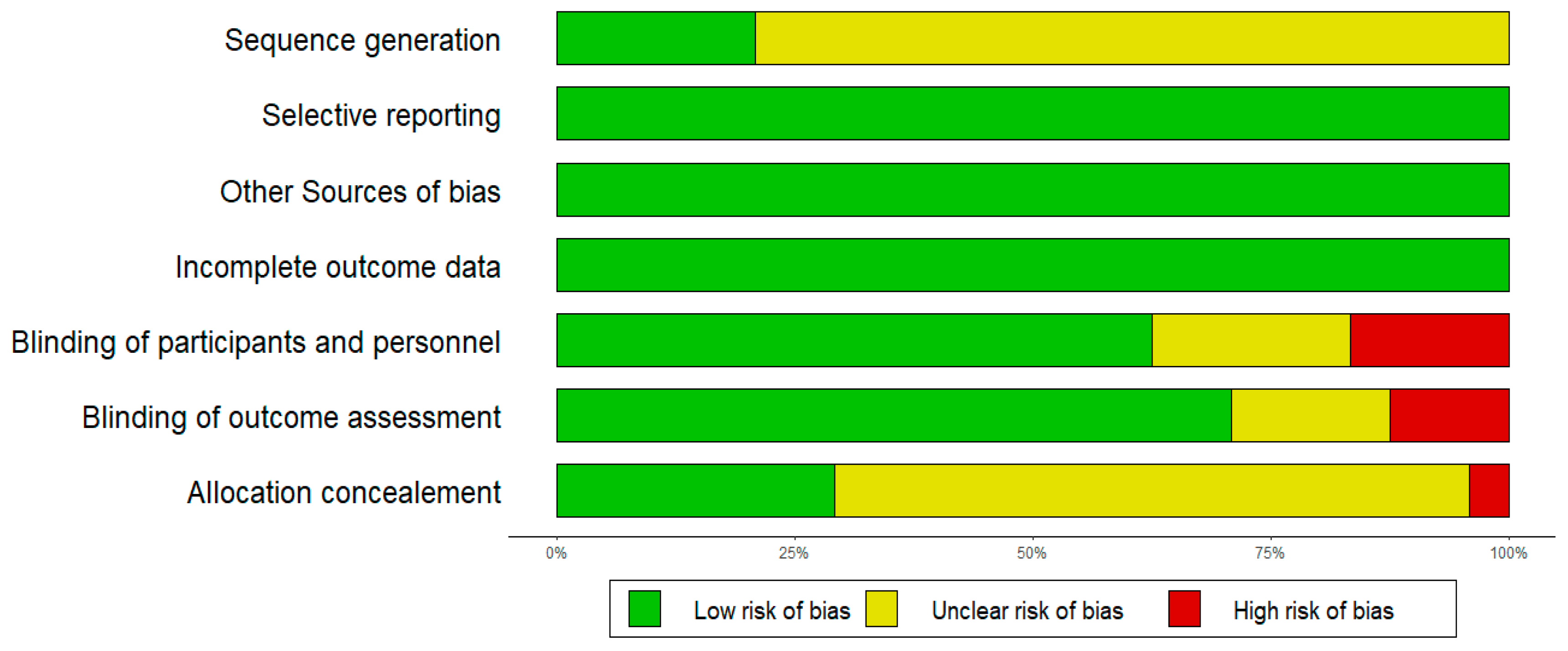 Nutrients 17 00443 g003