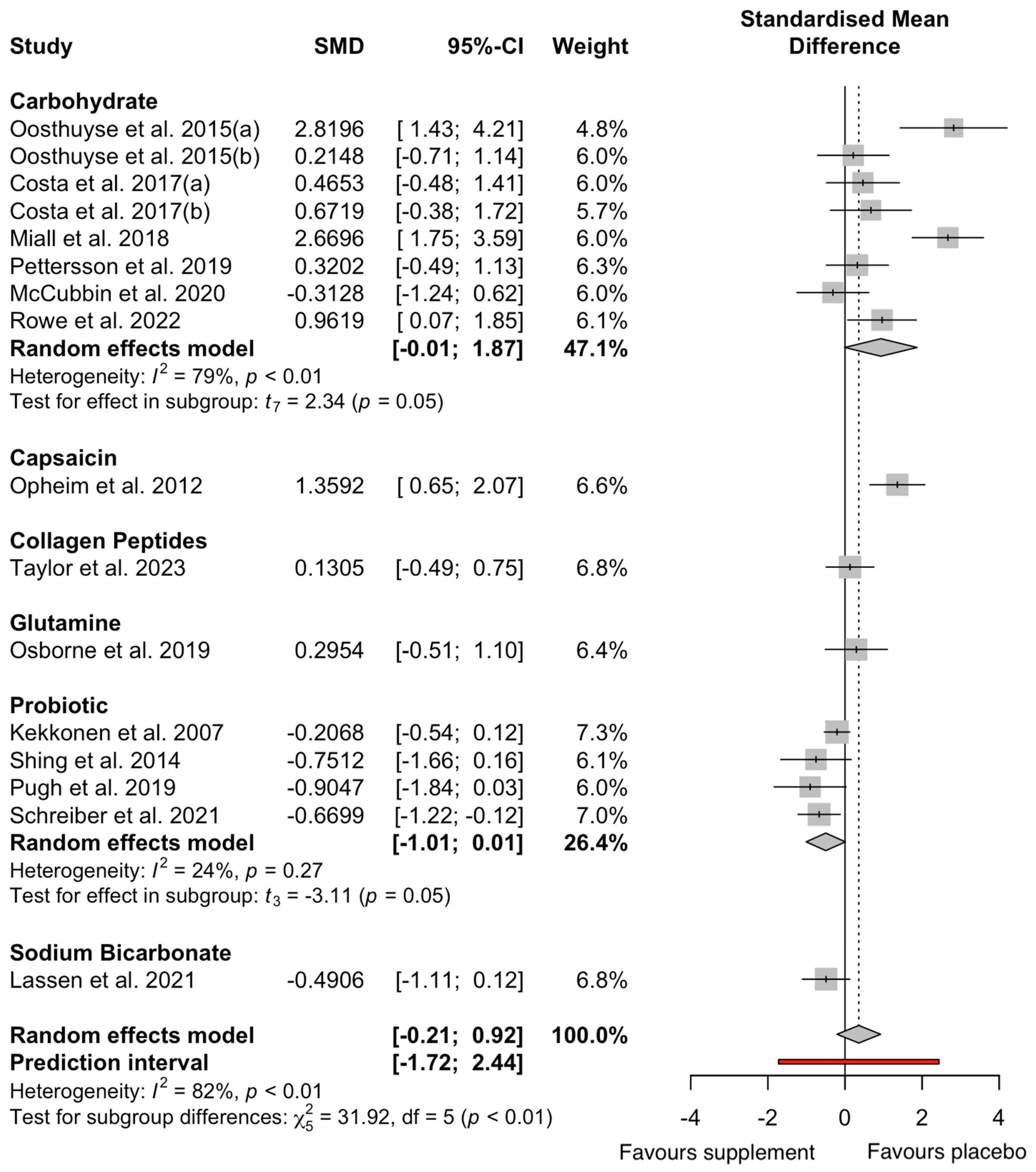 Nutrients 17 00443 g004
