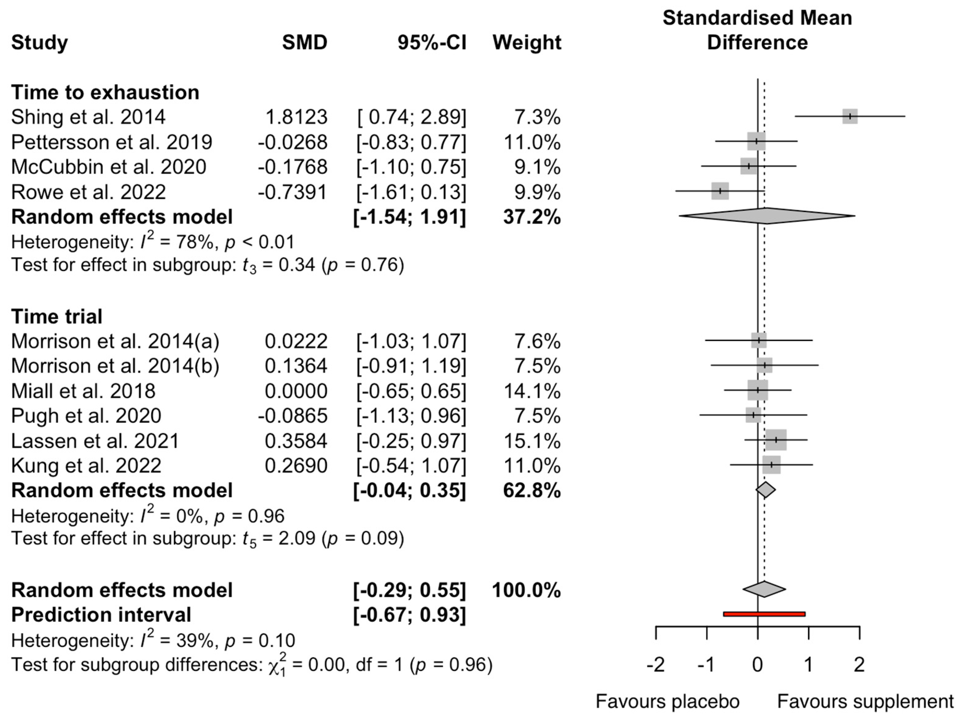 Nutrients 17 00443 g006