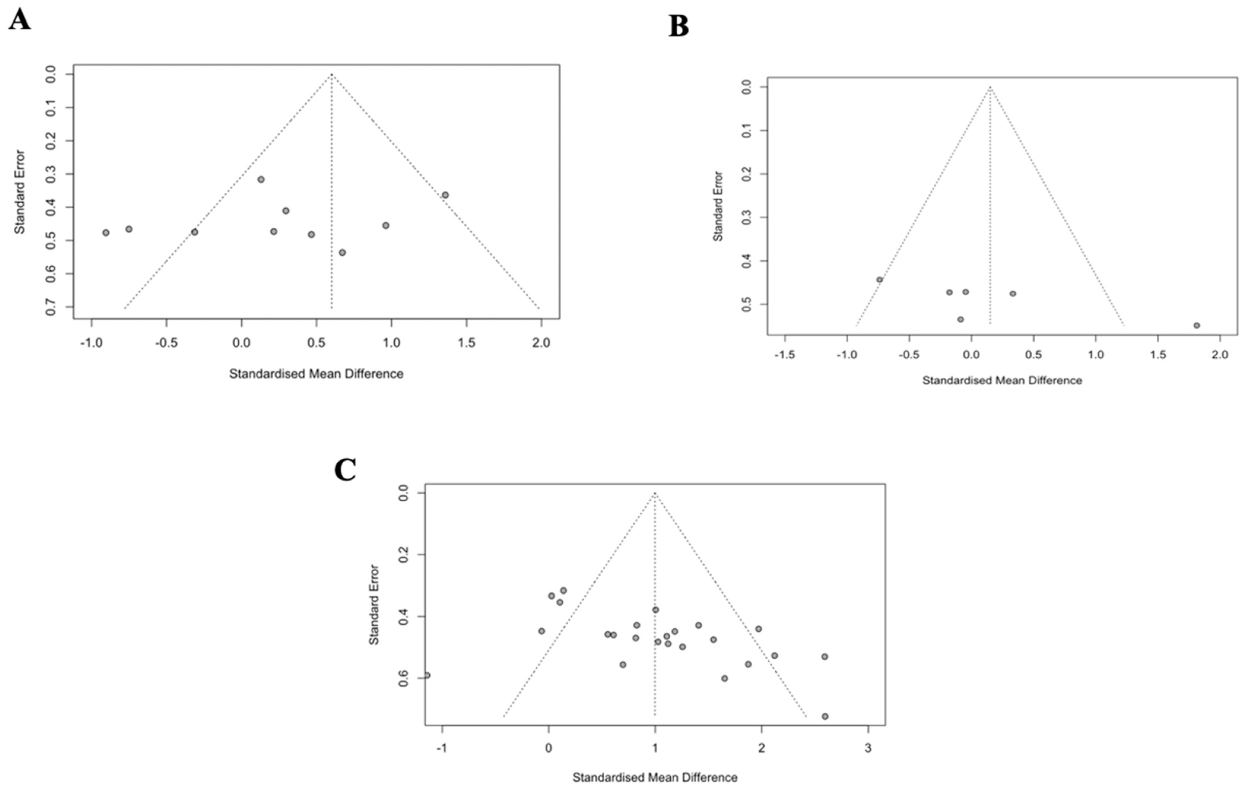 Nutrients 17 00443 g007