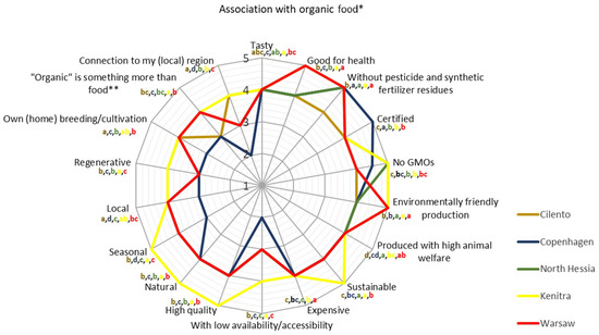 Nutrients 17 00445 g0a1