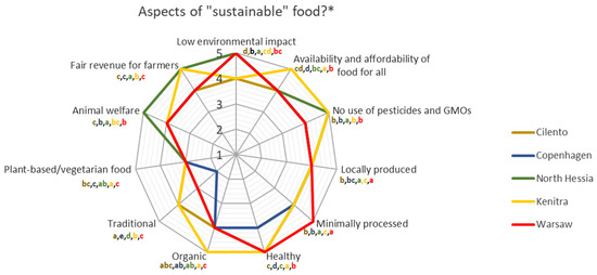 Nutrients 17 00445 g0a2