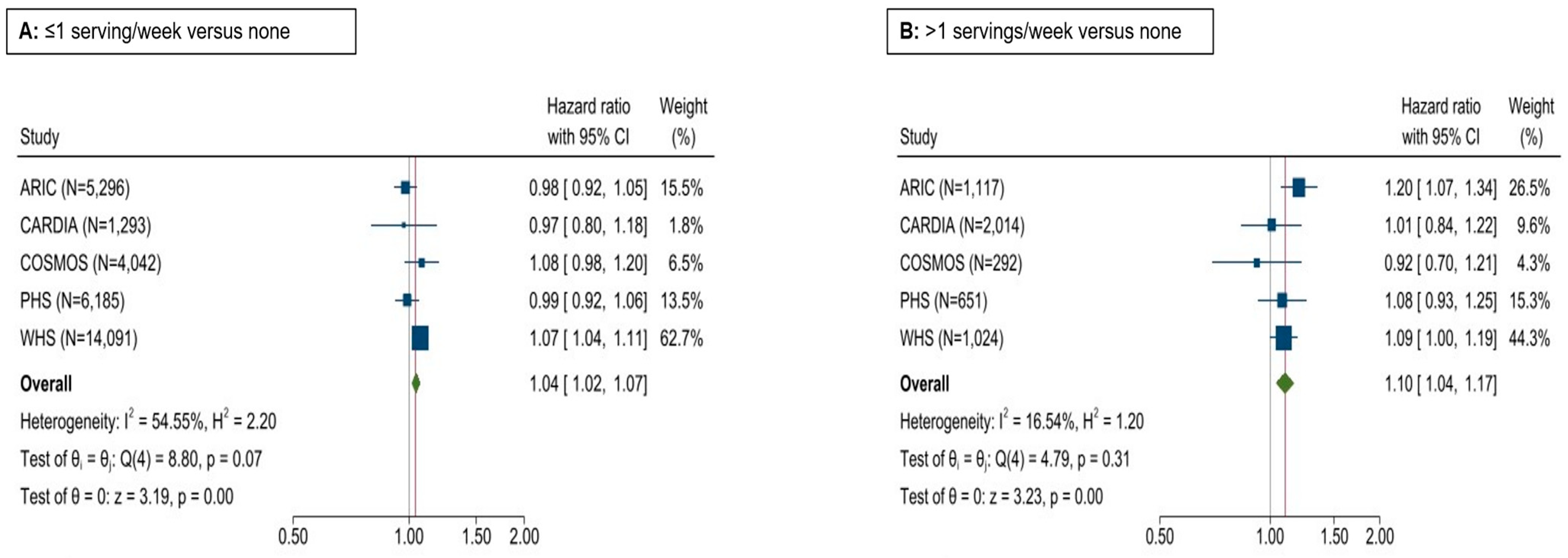 Nutrients 17 00451 g003