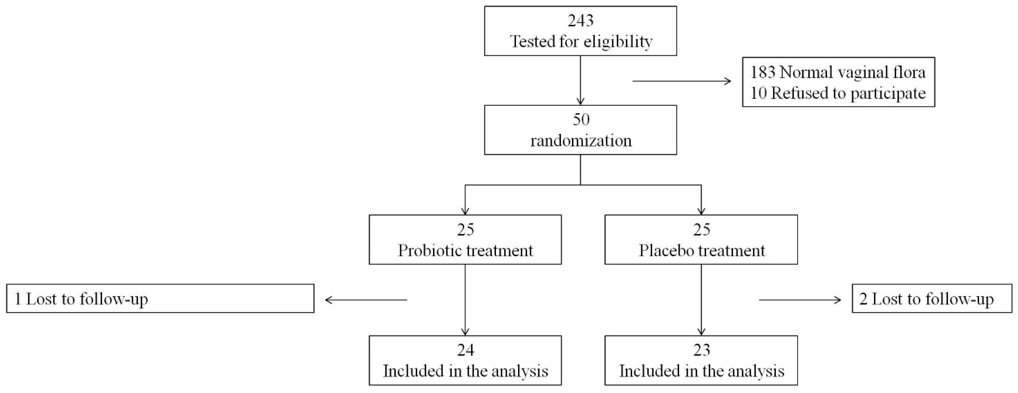Nutrients 17 00460 g001