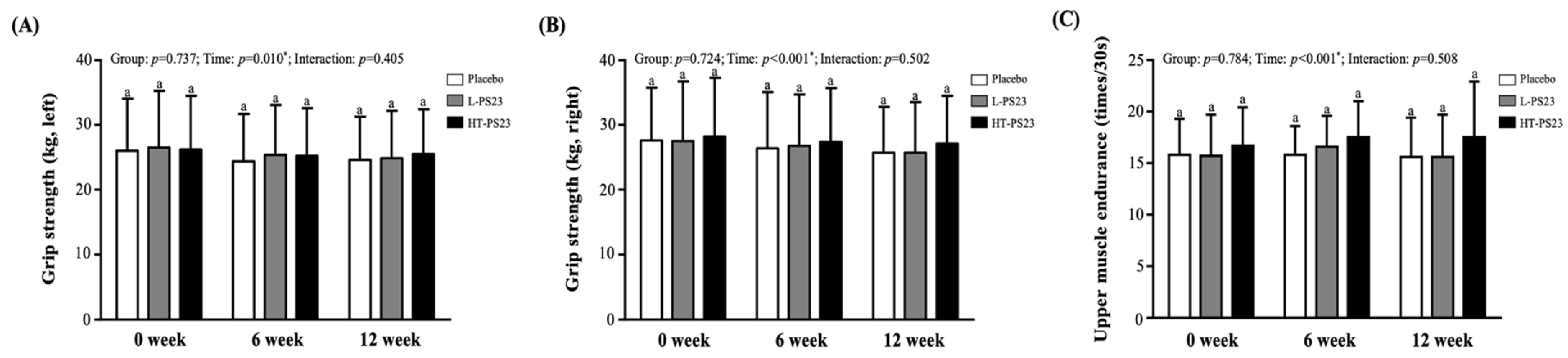 Nutrients 17 00463 g002 Nutrients 17 00463 g002