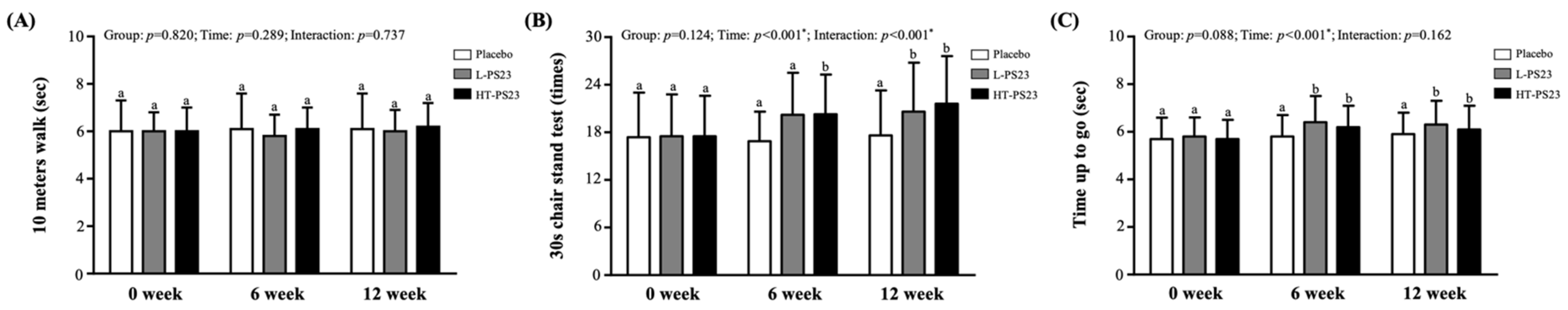 Nutrients 17 00463 g003 Nutrients 17 00463 g003