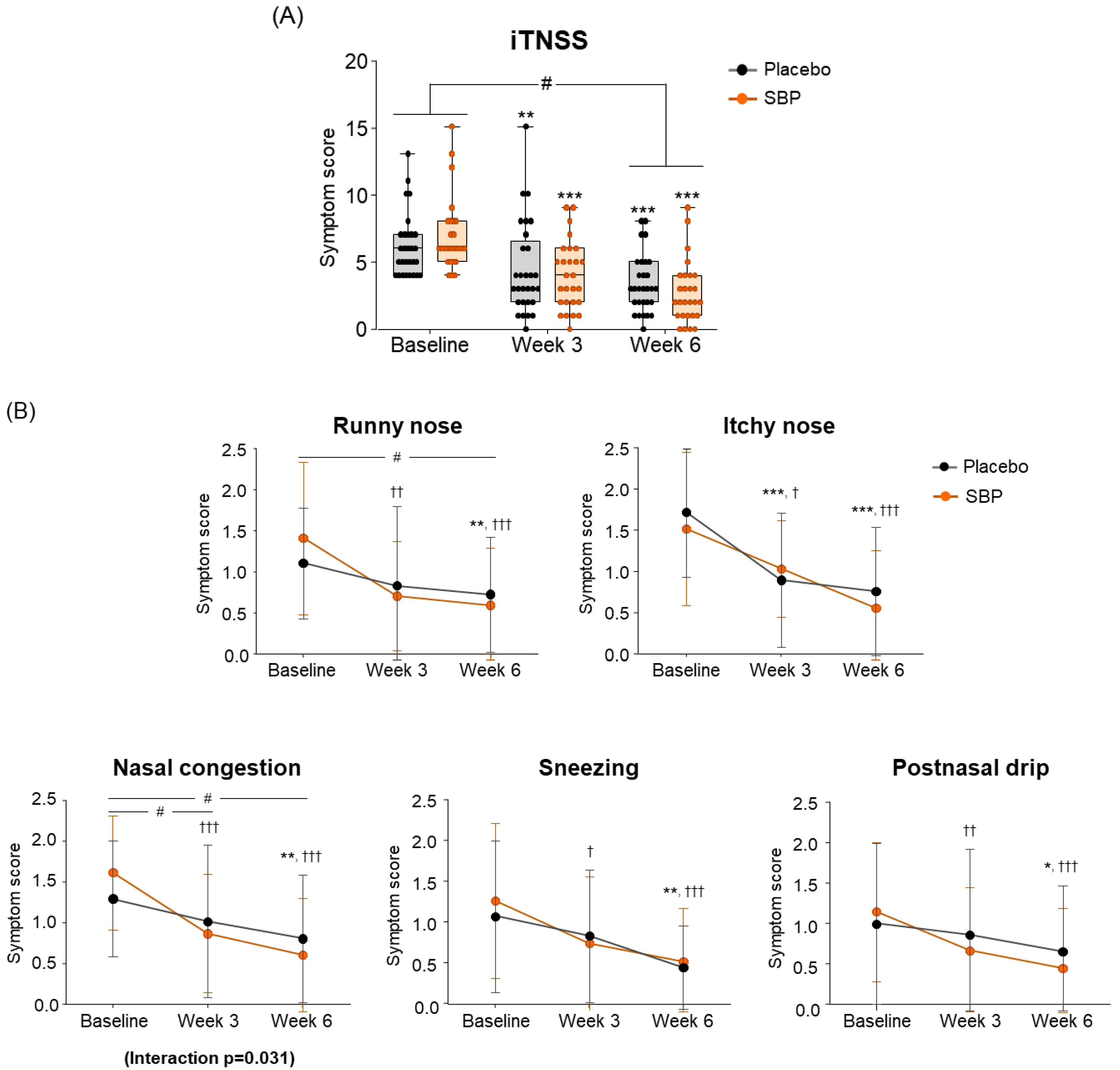 Nutrients 17 00468 g004