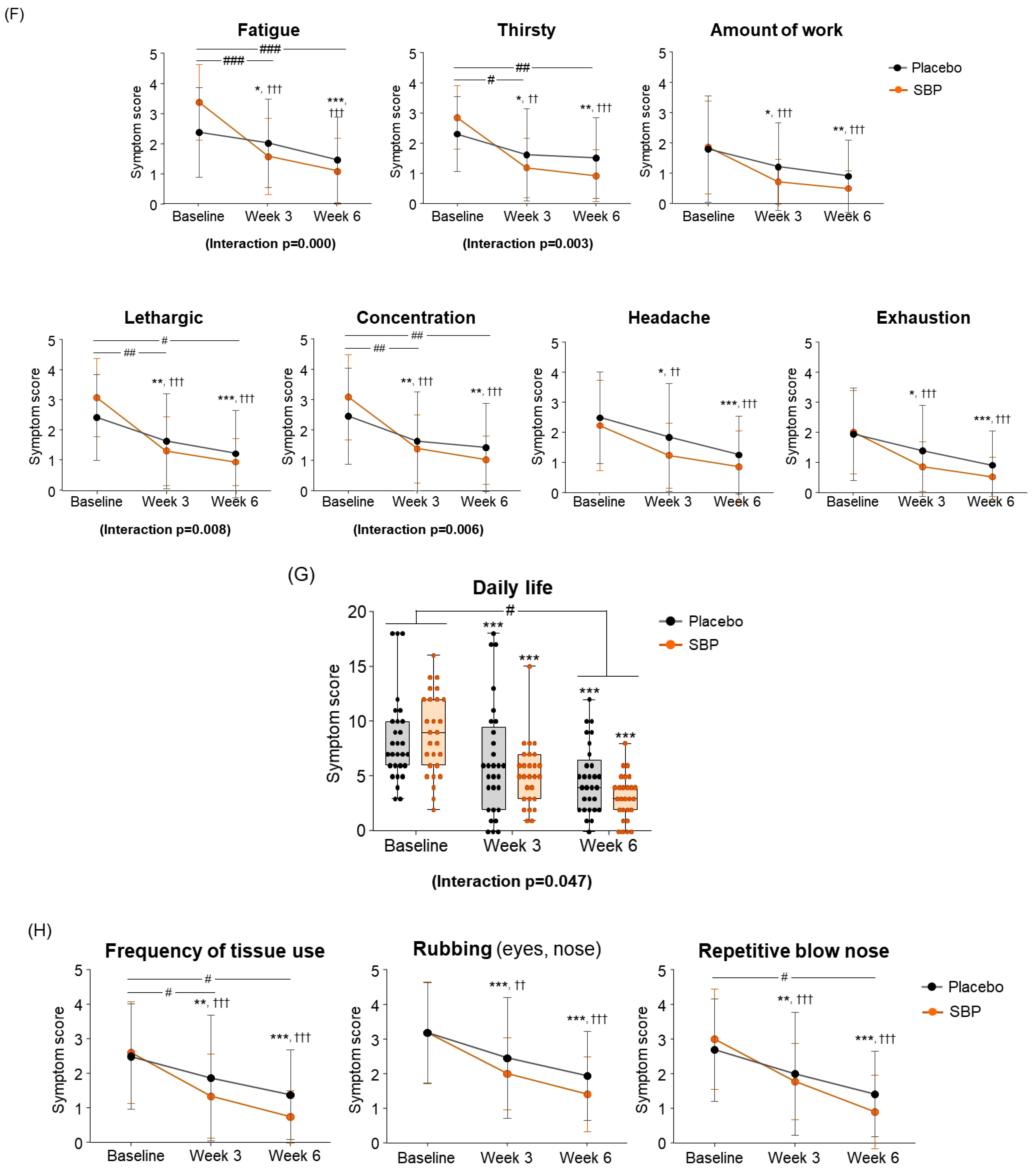 Nutrients 17 00468 g005c